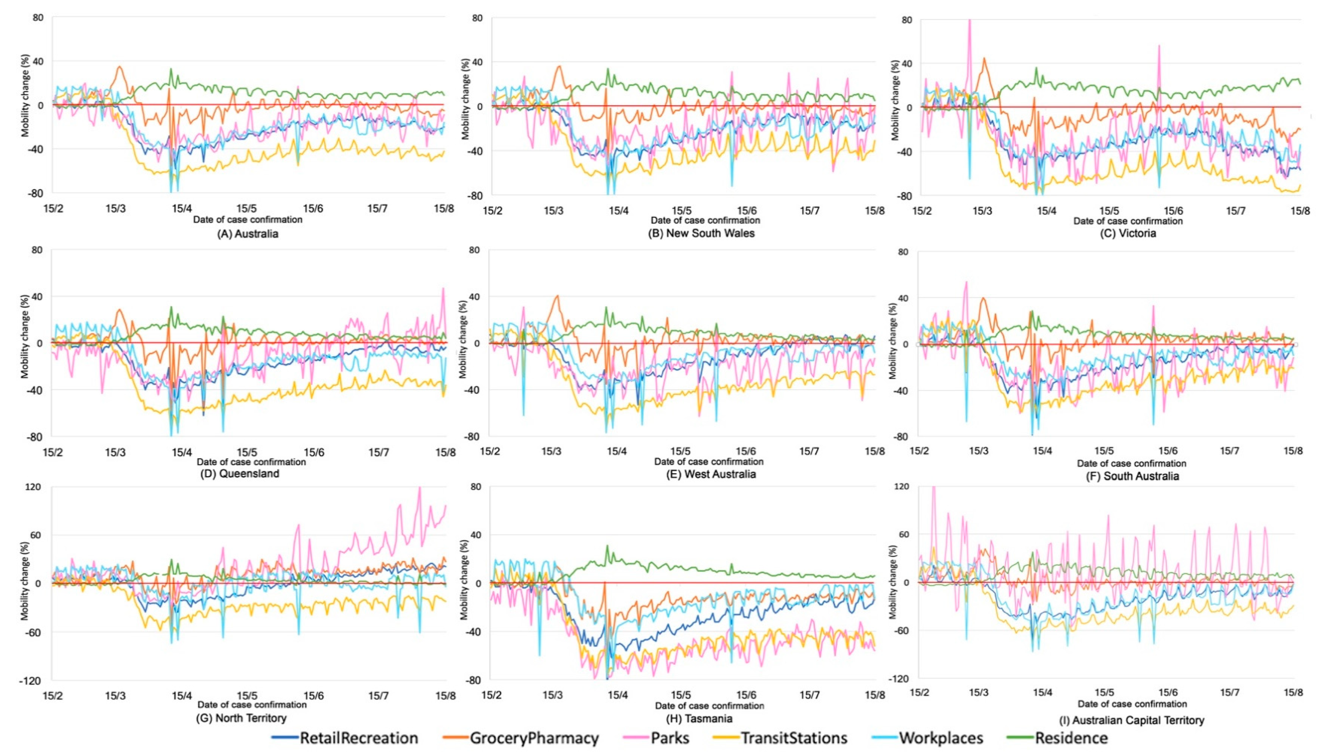 Ijerph 17 07930 g003