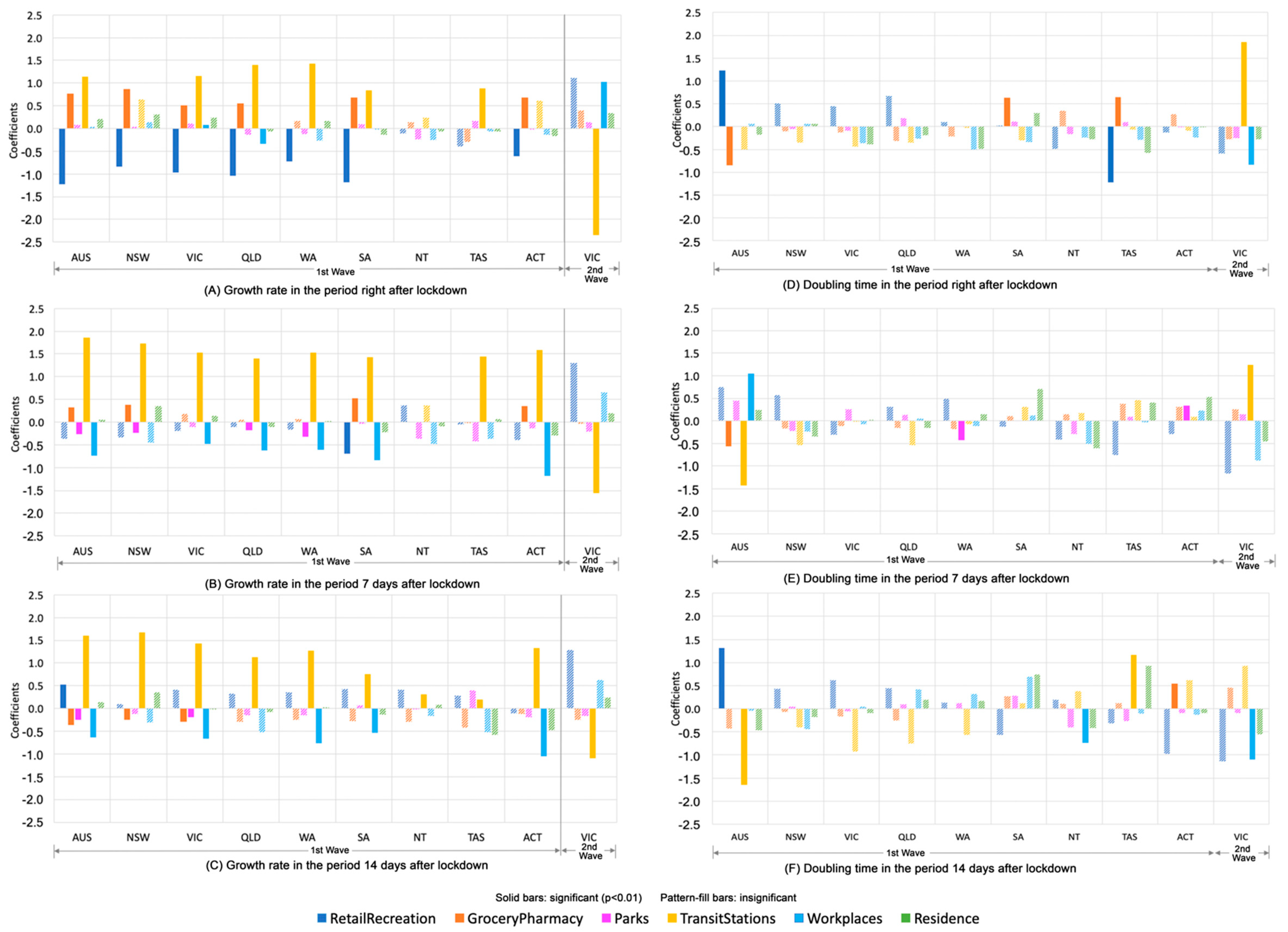 Ijerph 17 07930 g006