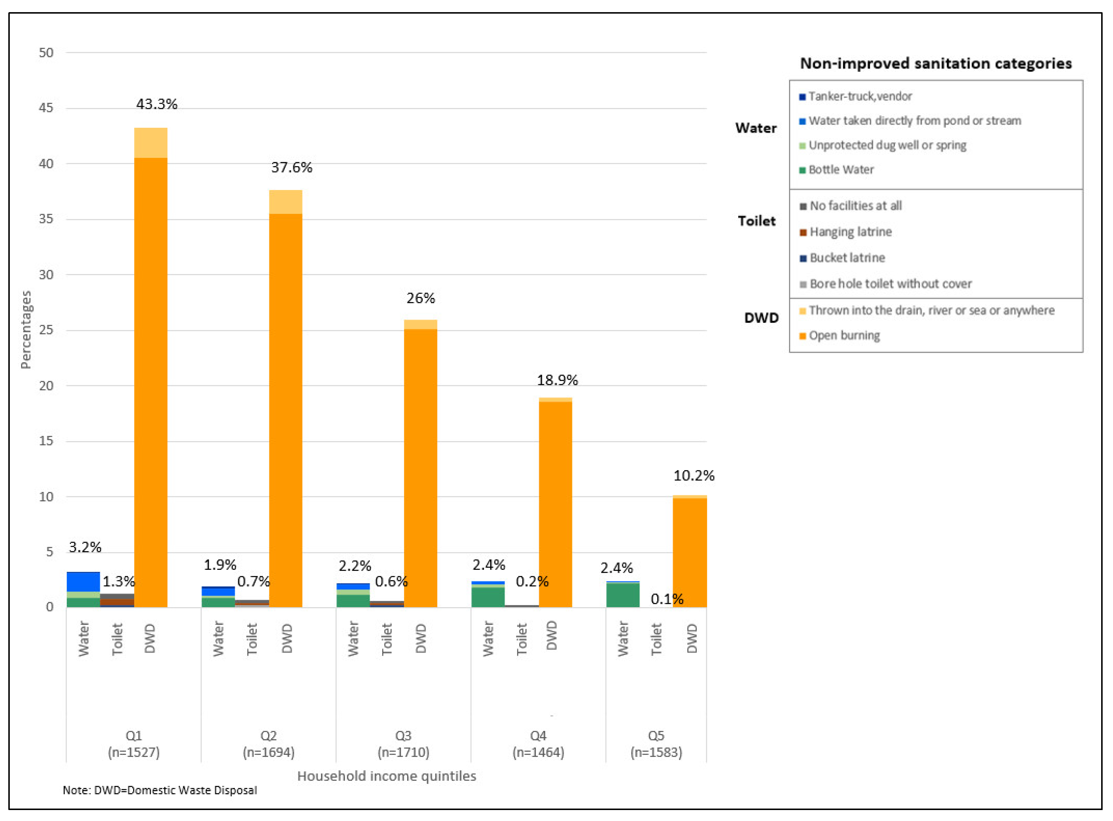 Ijerph 17 07933 g006
