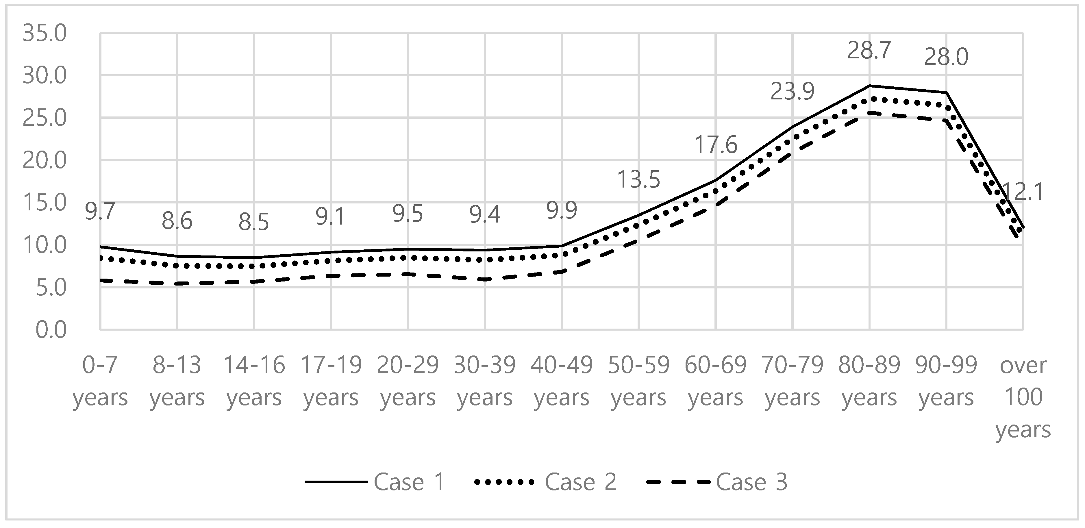 Ijerph 17 07936 g004
