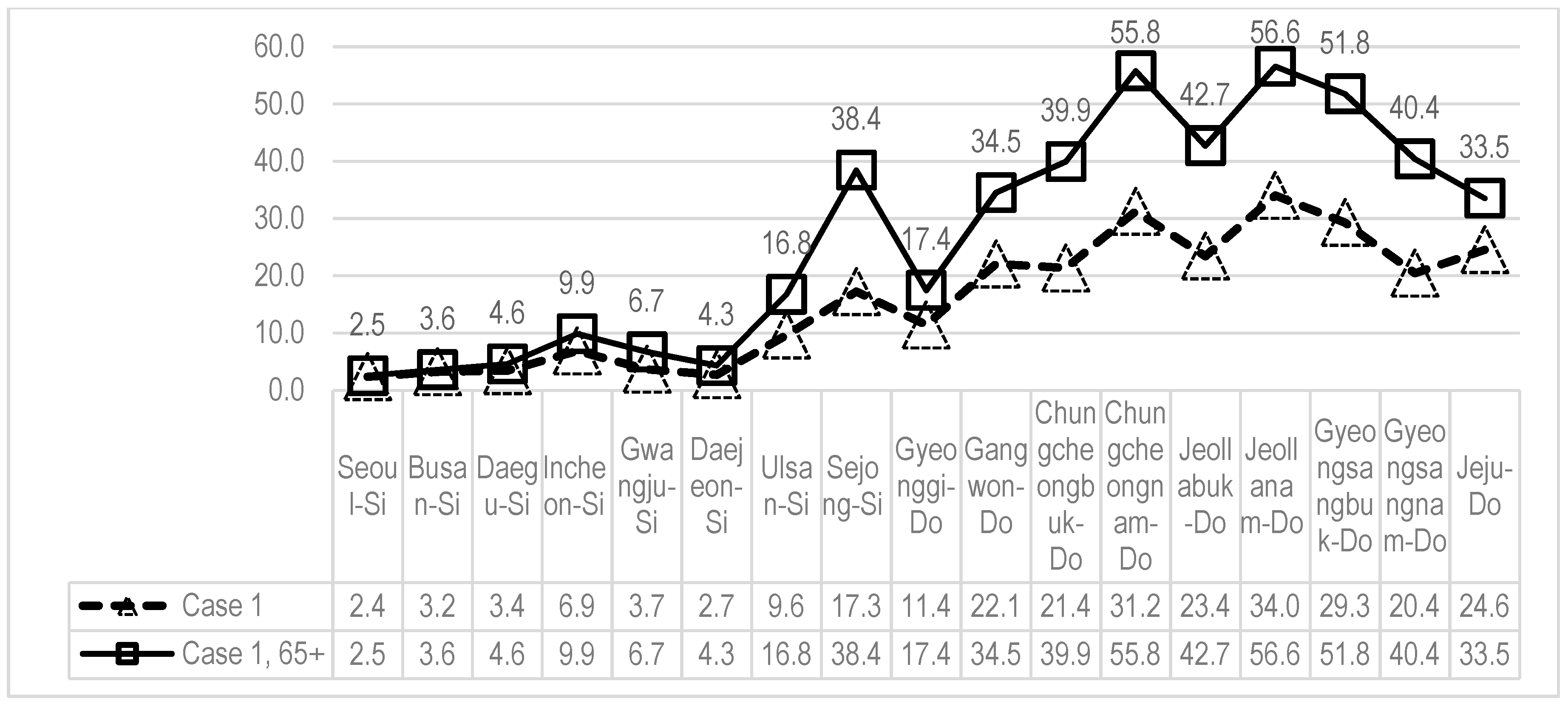 Ijerph 17 07936 g005