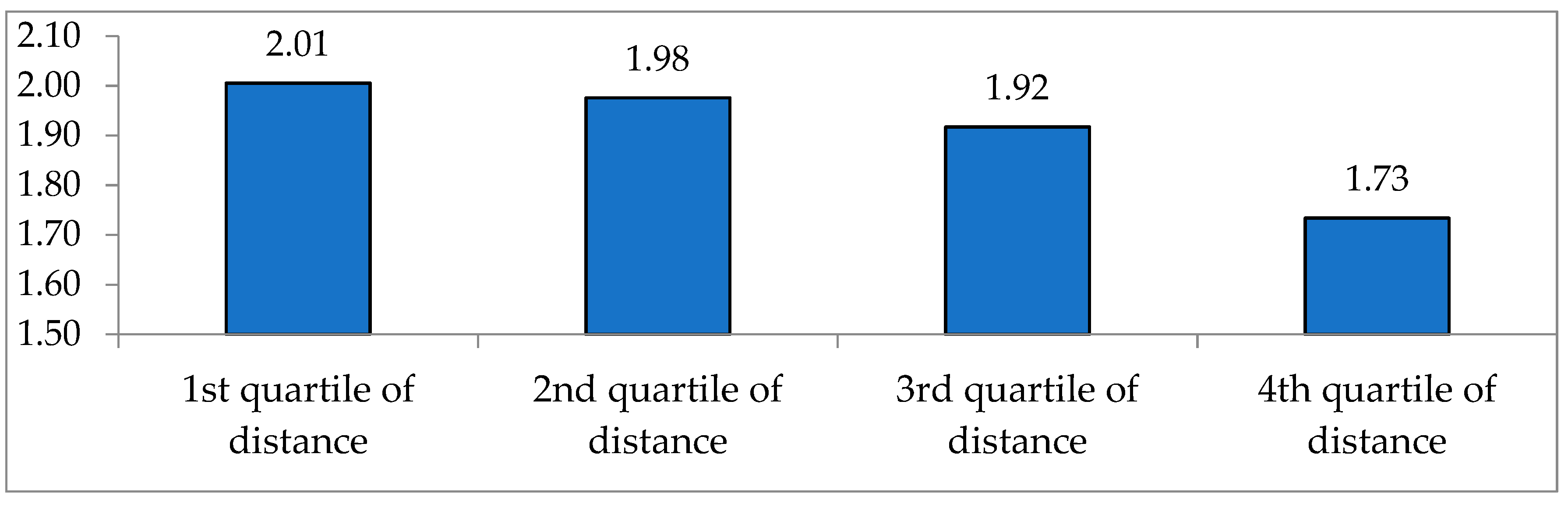 Ijerph 17 07936 g007