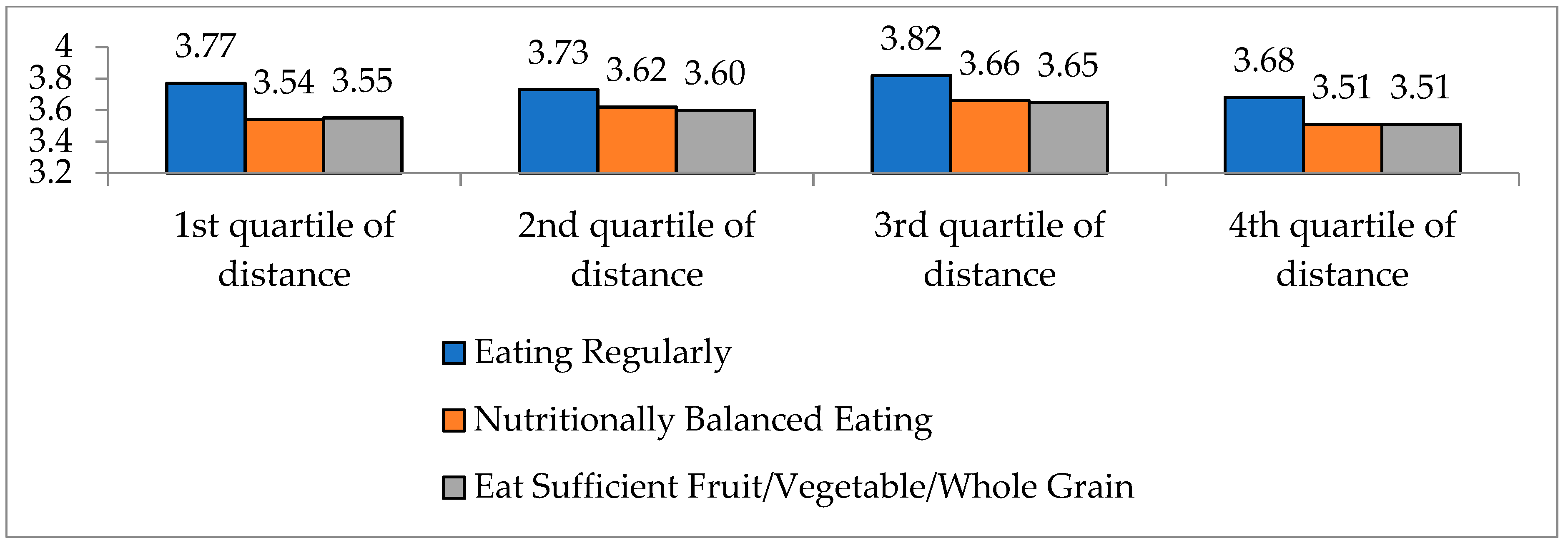 Ijerph 17 07936 g008