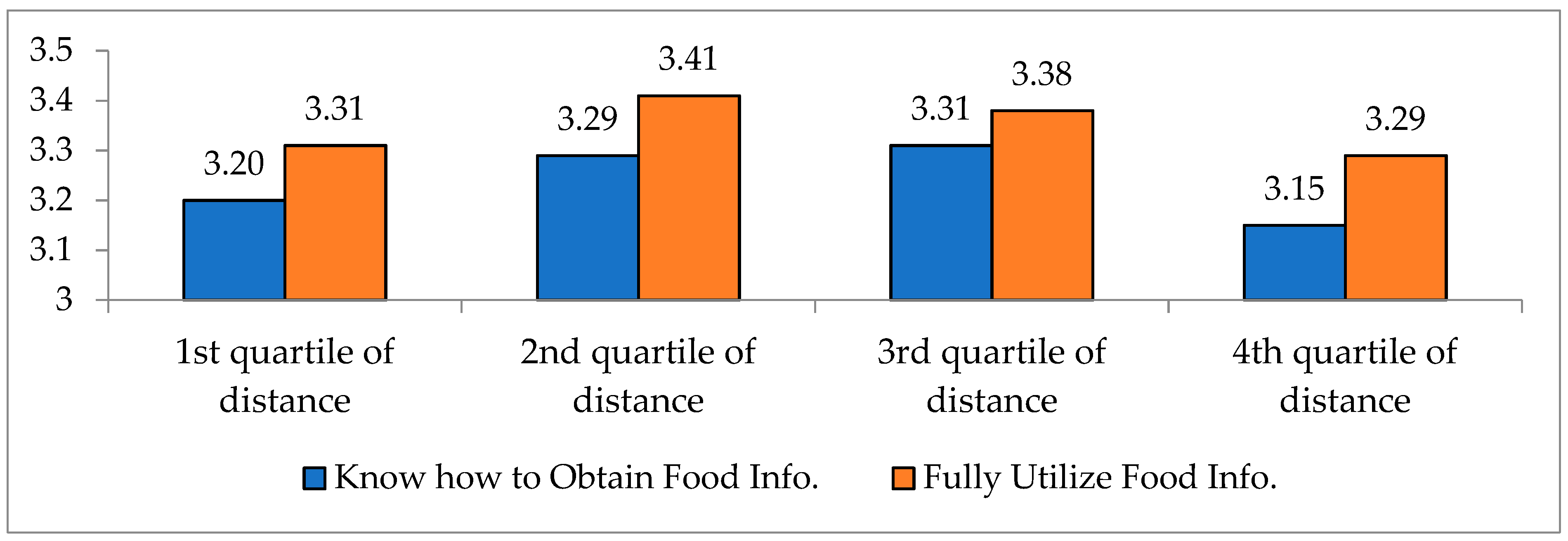 Ijerph 17 07936 g009