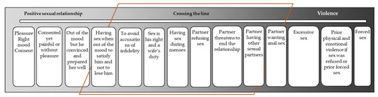 Don't You Think It Is Violence Forcing Me to Have Sex While Not ...