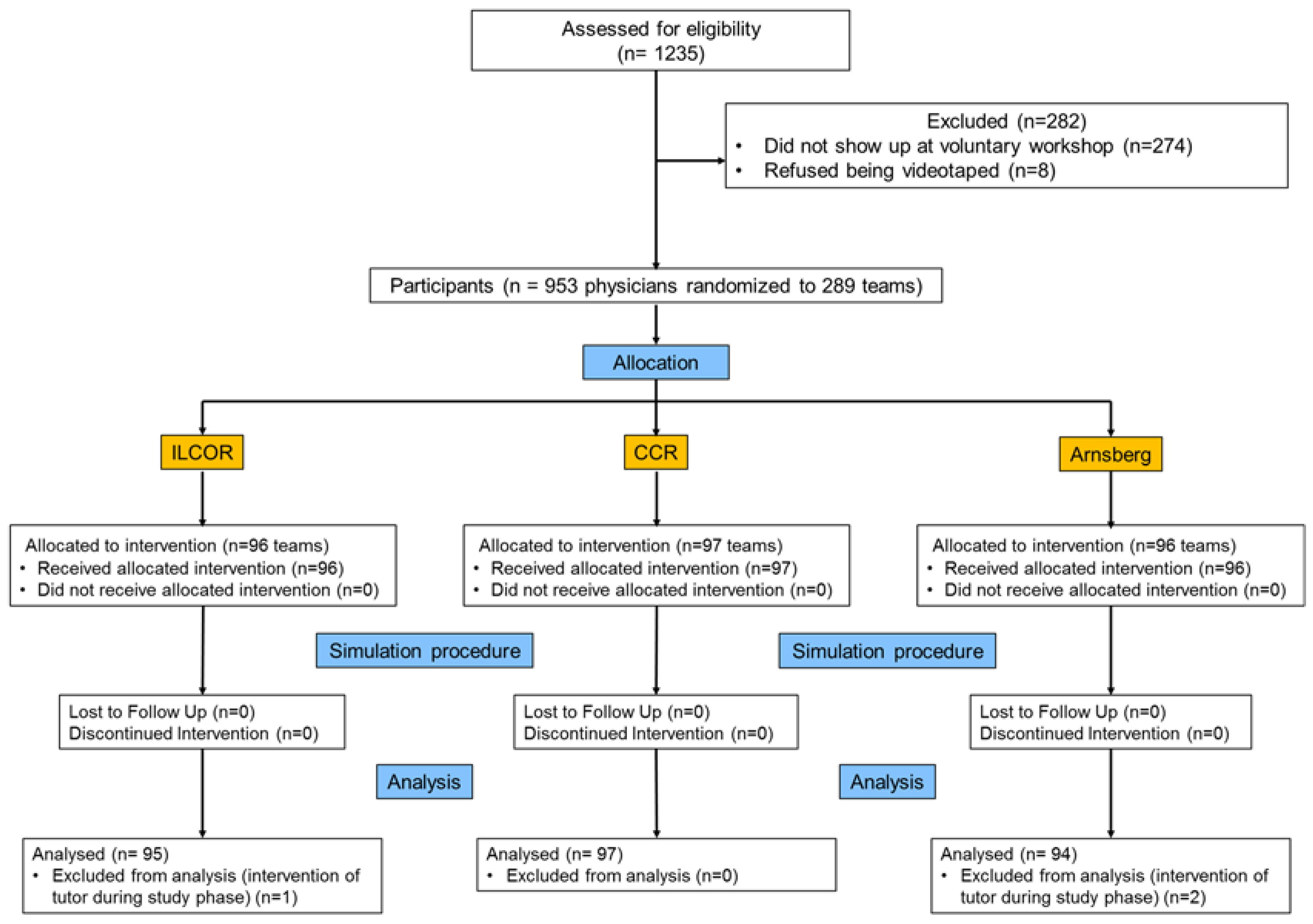 Ijerph 17 07946 g002