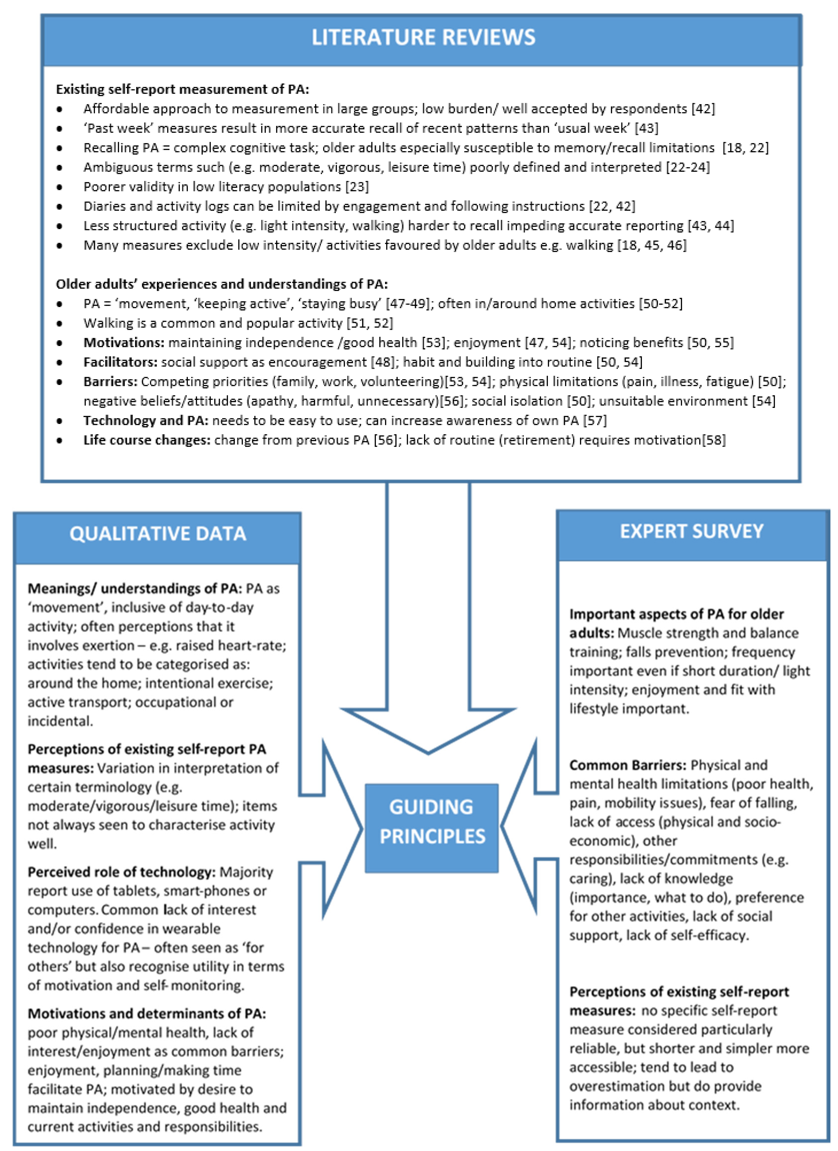 Ijerph 17 07949 g002 Ijerph 17 07949 g002