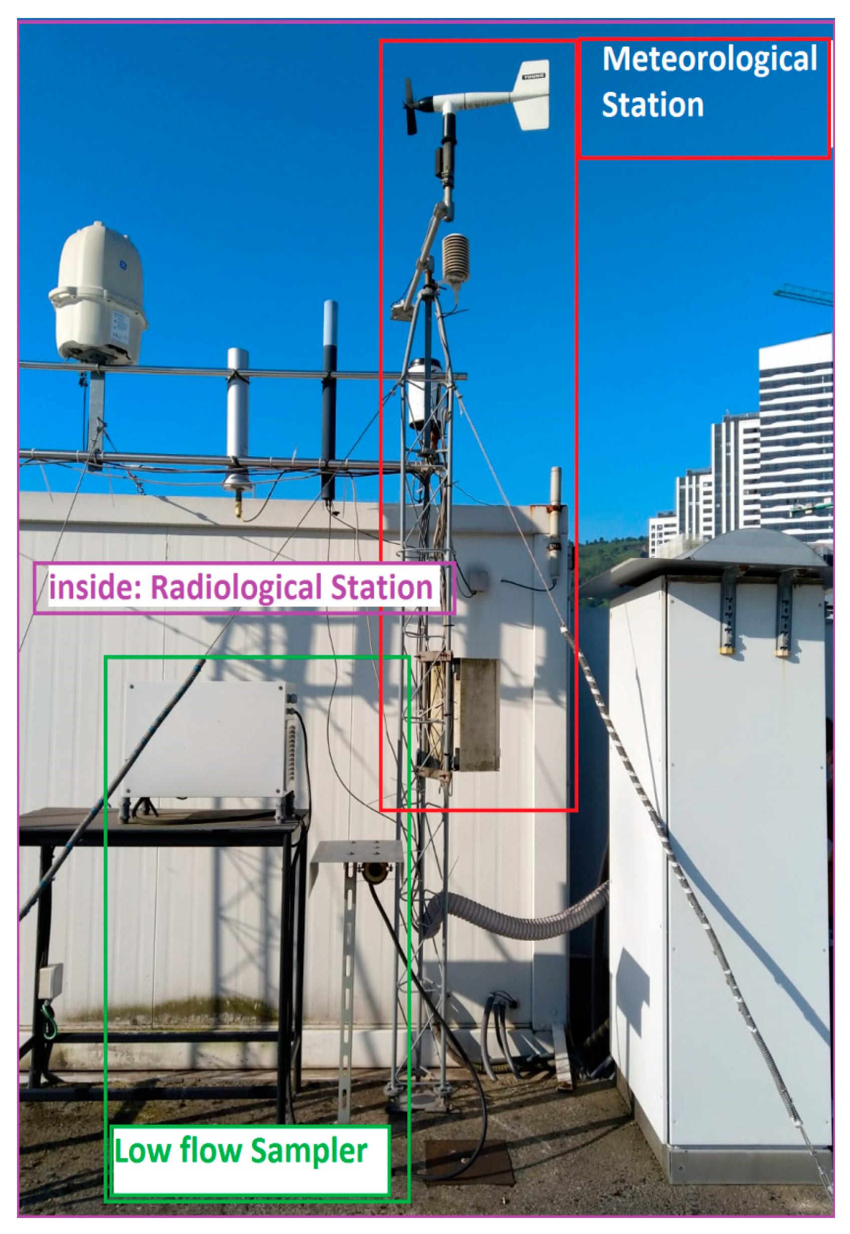 Ijerph 17 07967 g002