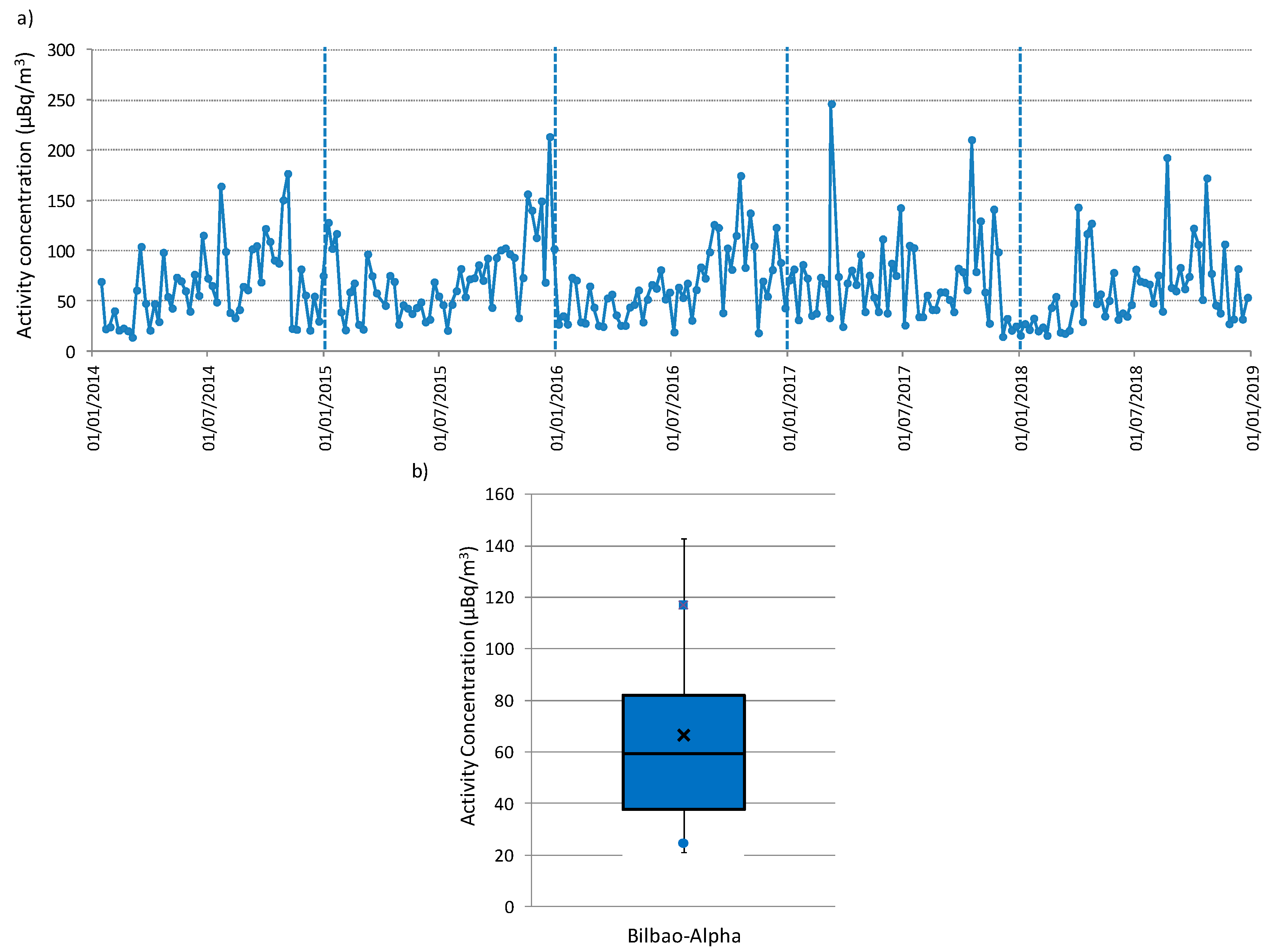 Ijerph 17 07967 g003