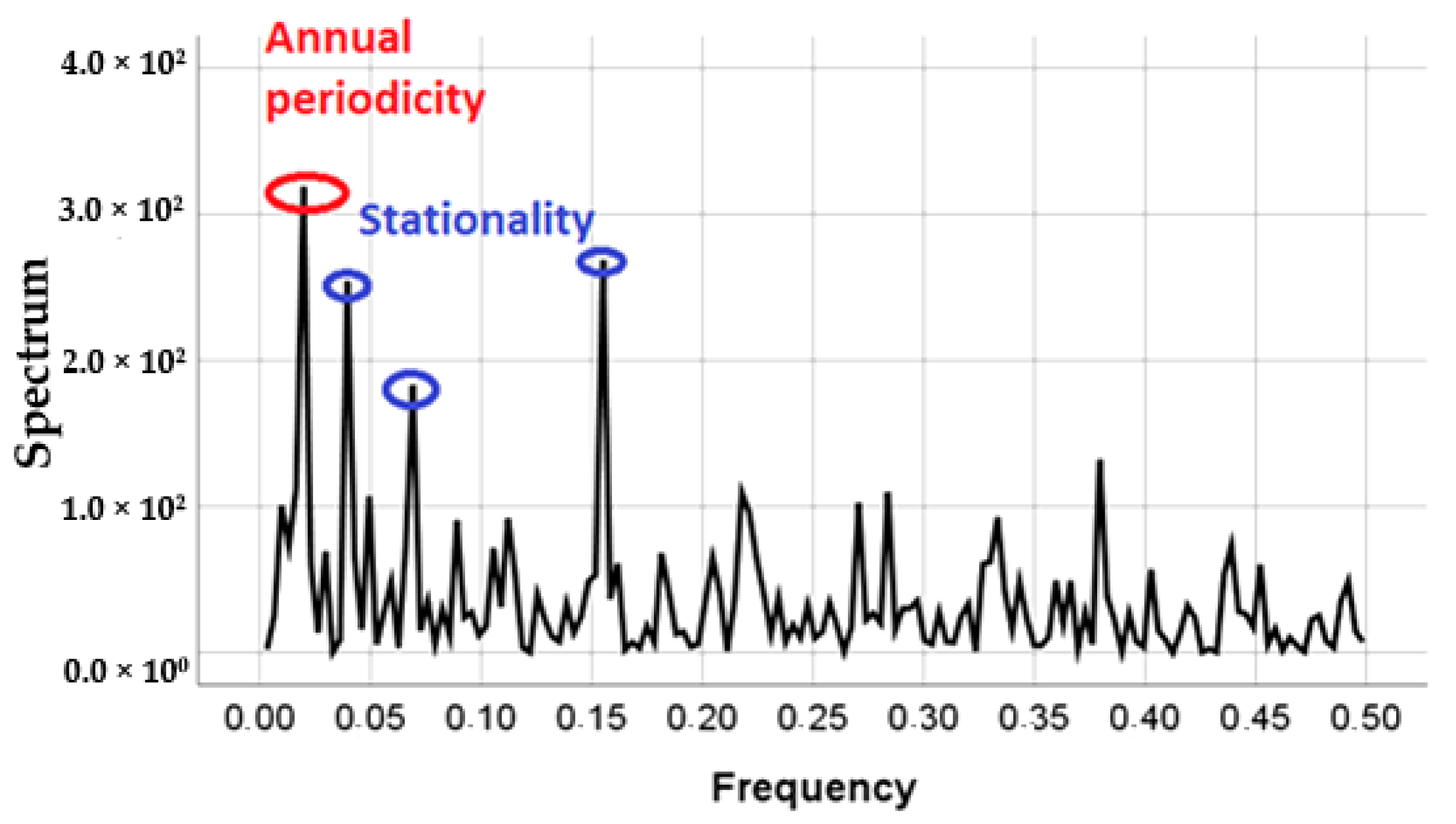 Ijerph 17 07967 g004