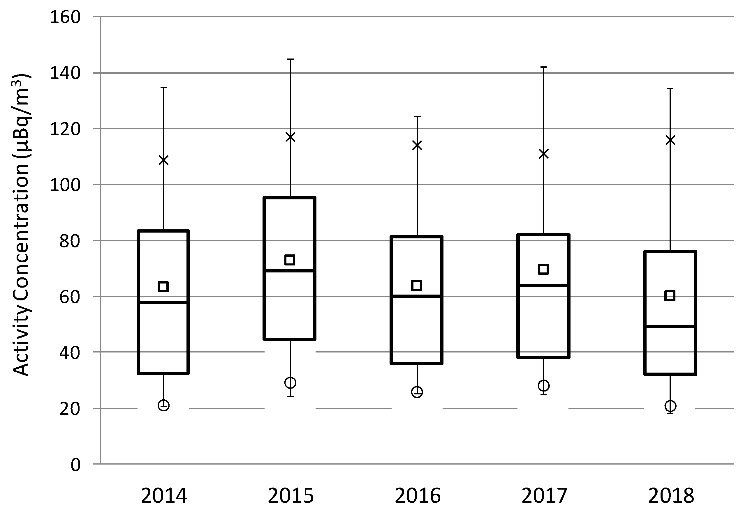 Ijerph 17 07967 g005