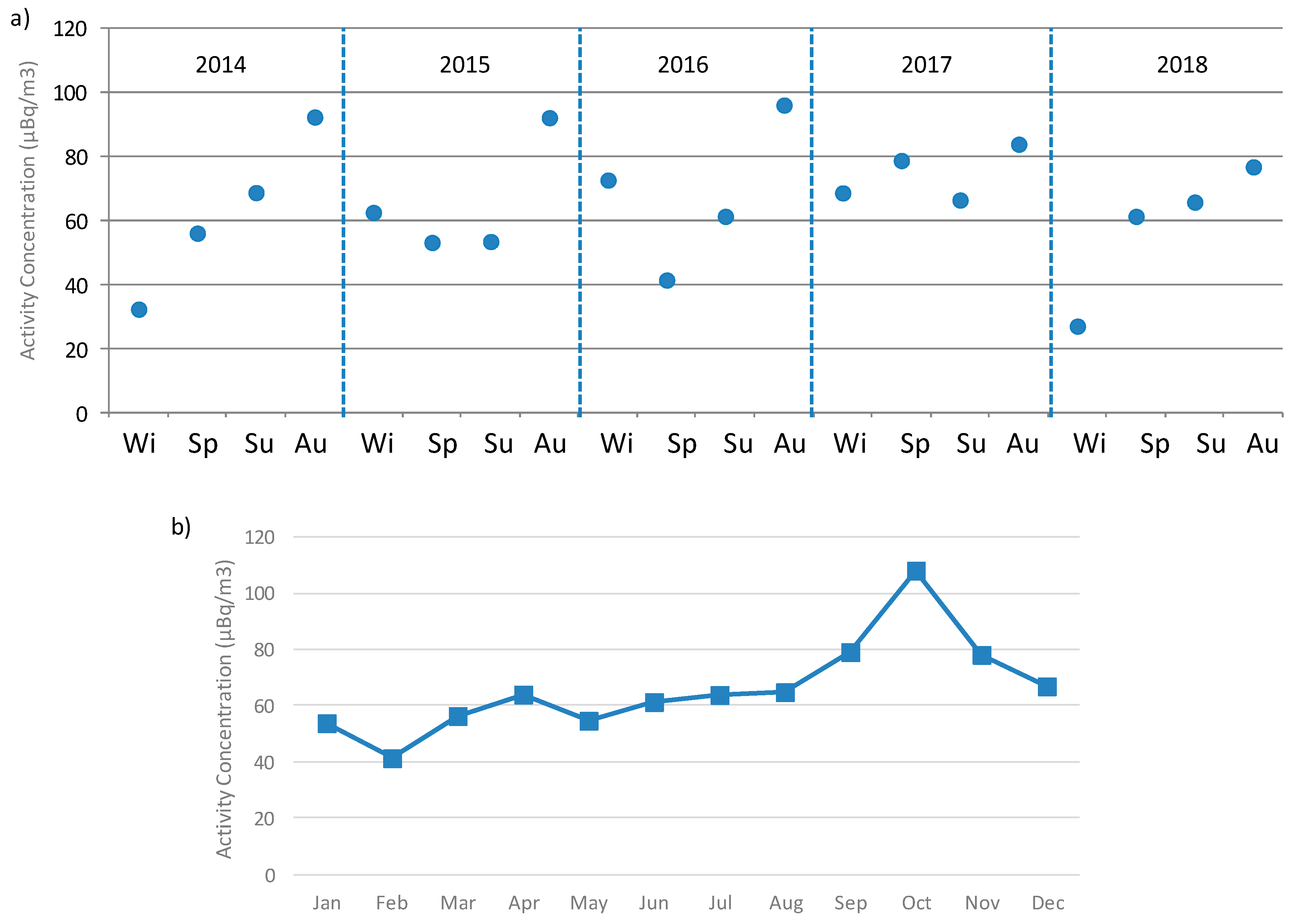Ijerph 17 07967 g006
