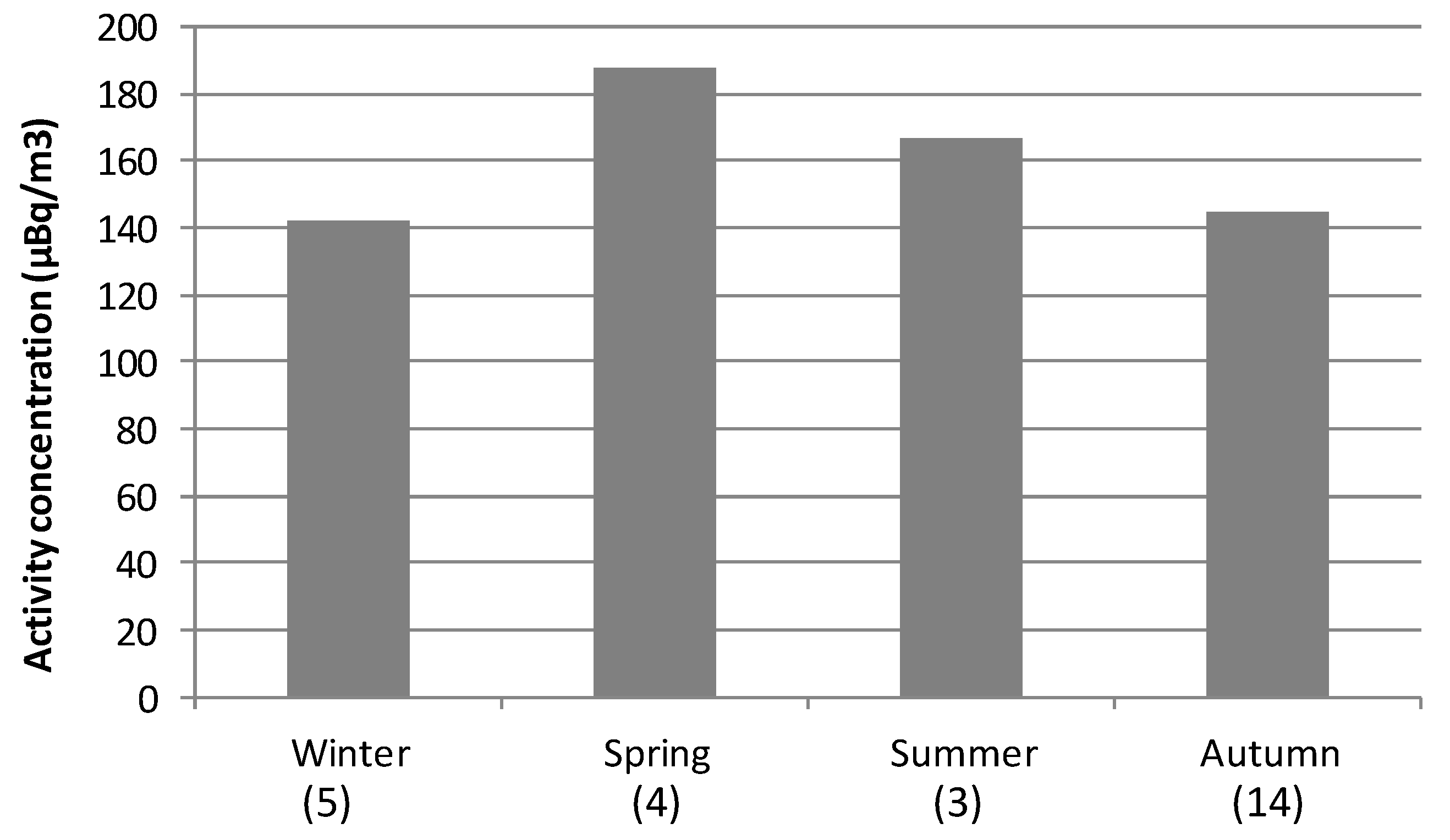 Ijerph 17 07967 g007