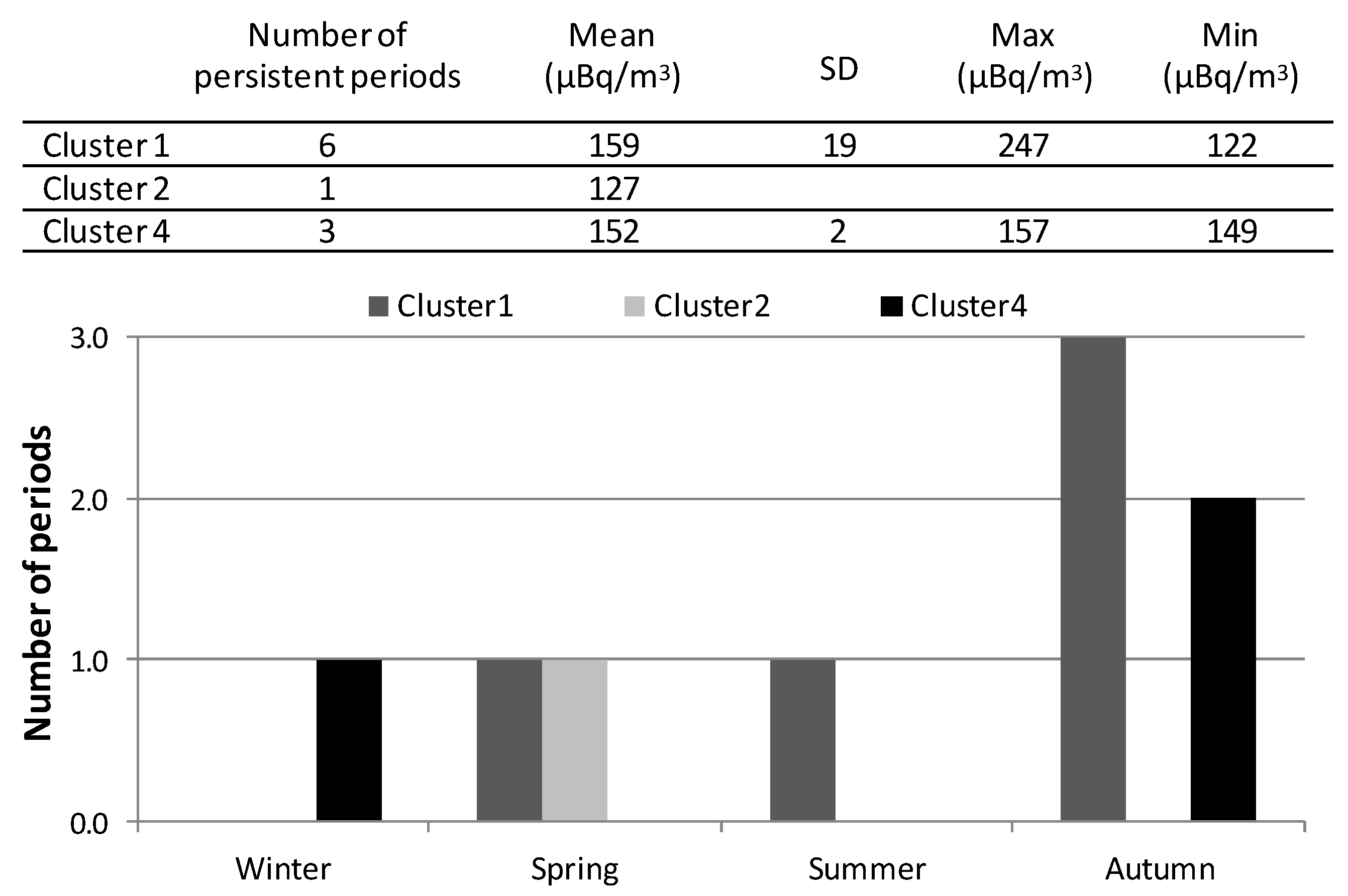 Ijerph 17 07967 g009