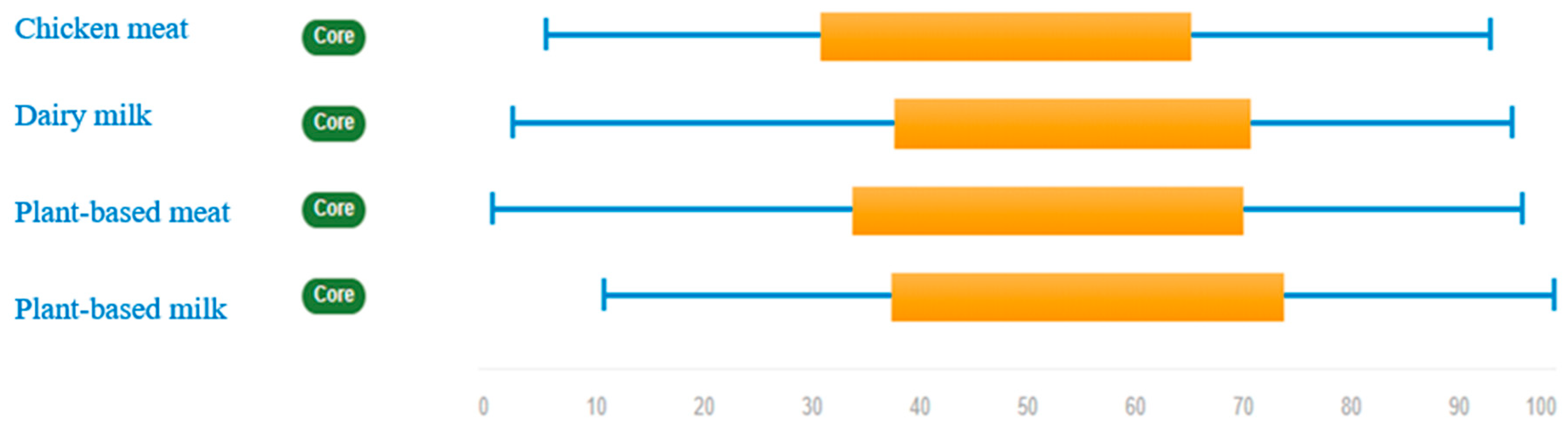 Ijerph 17 07969 g002