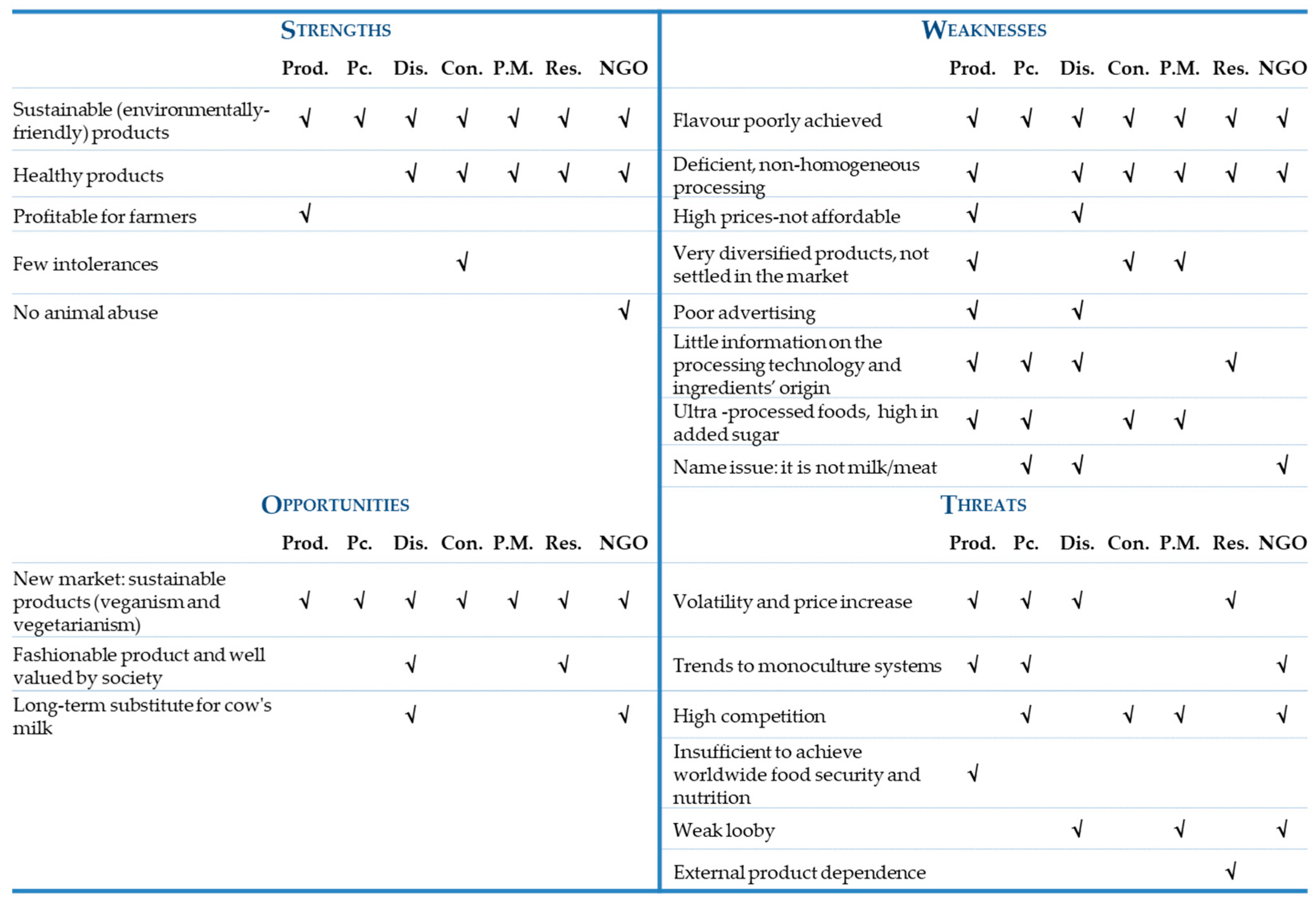 Ijerph 17 07969 g008