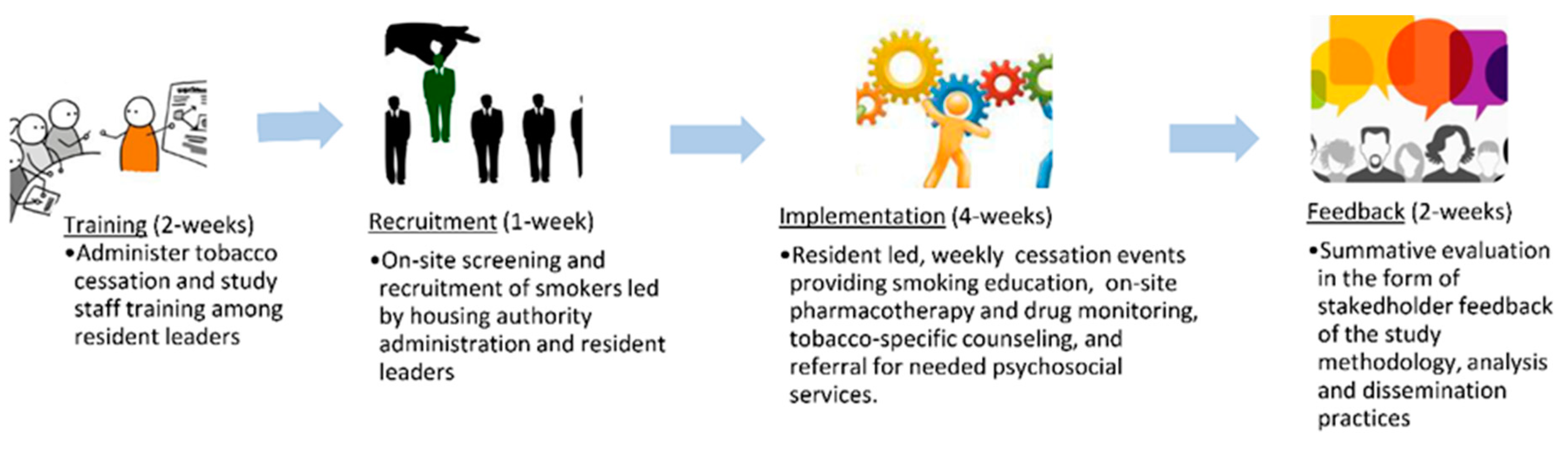 Ijerph 17 07970 g001