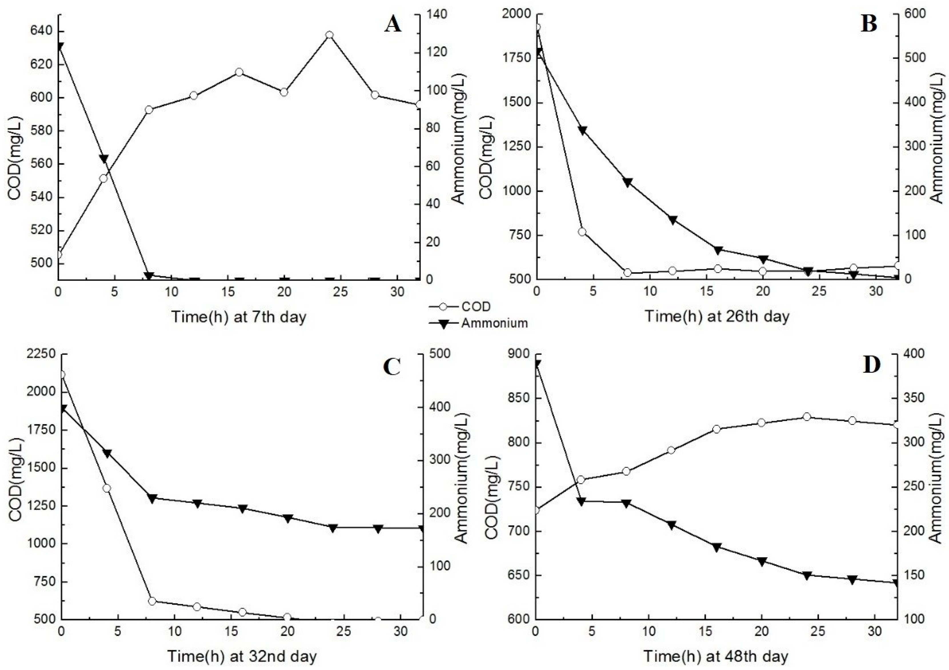 Ijerph 17 07972 g003