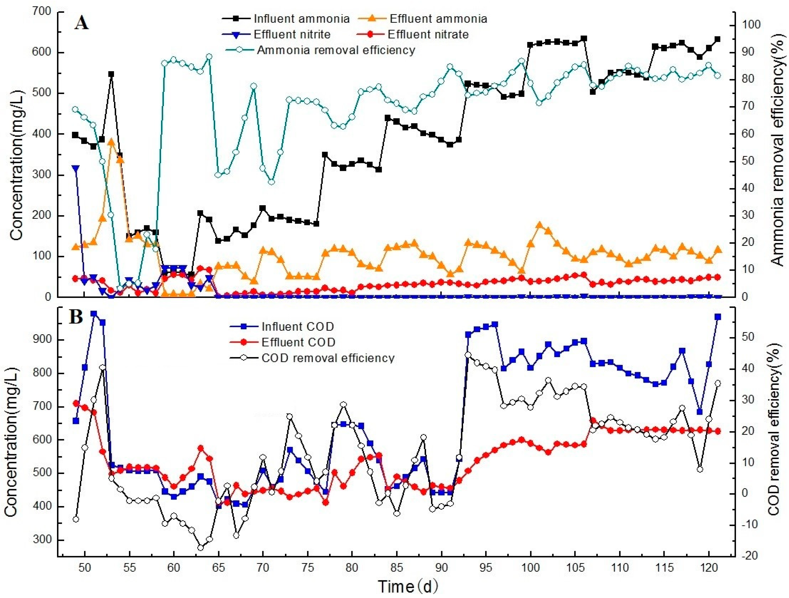 Ijerph 17 07972 g005