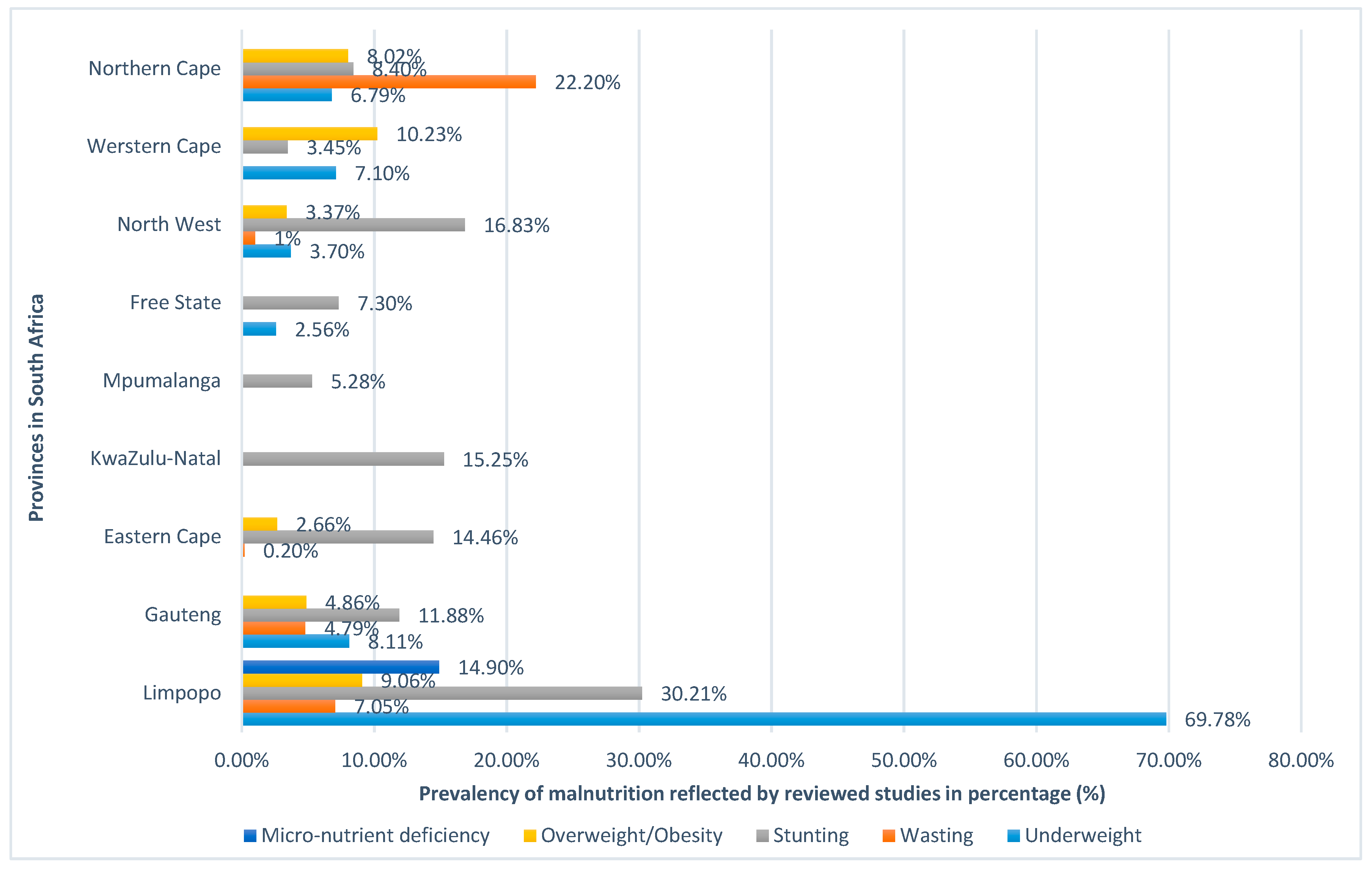 Ijerph 17 07973 g004