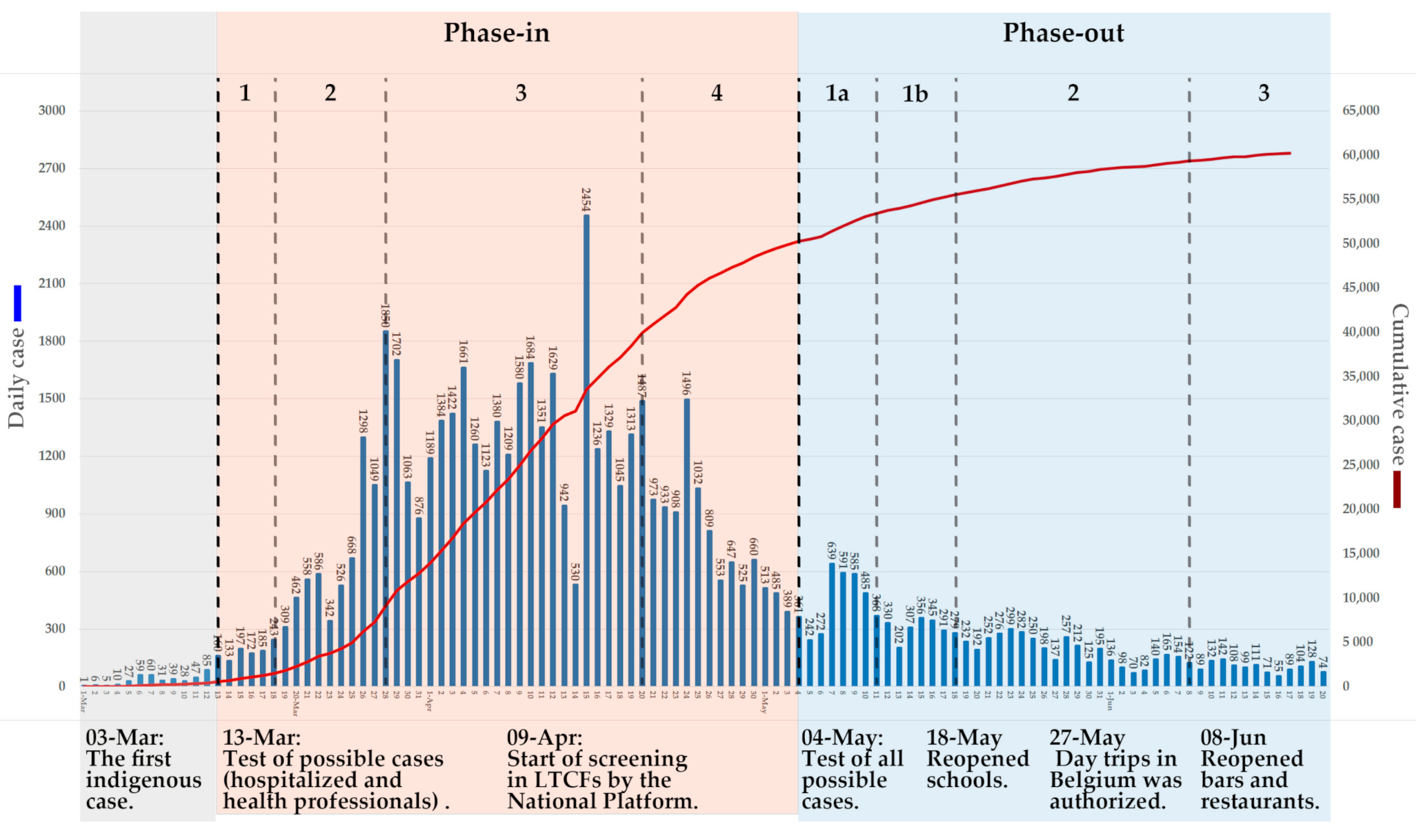 Ijerph 17 07985 g003