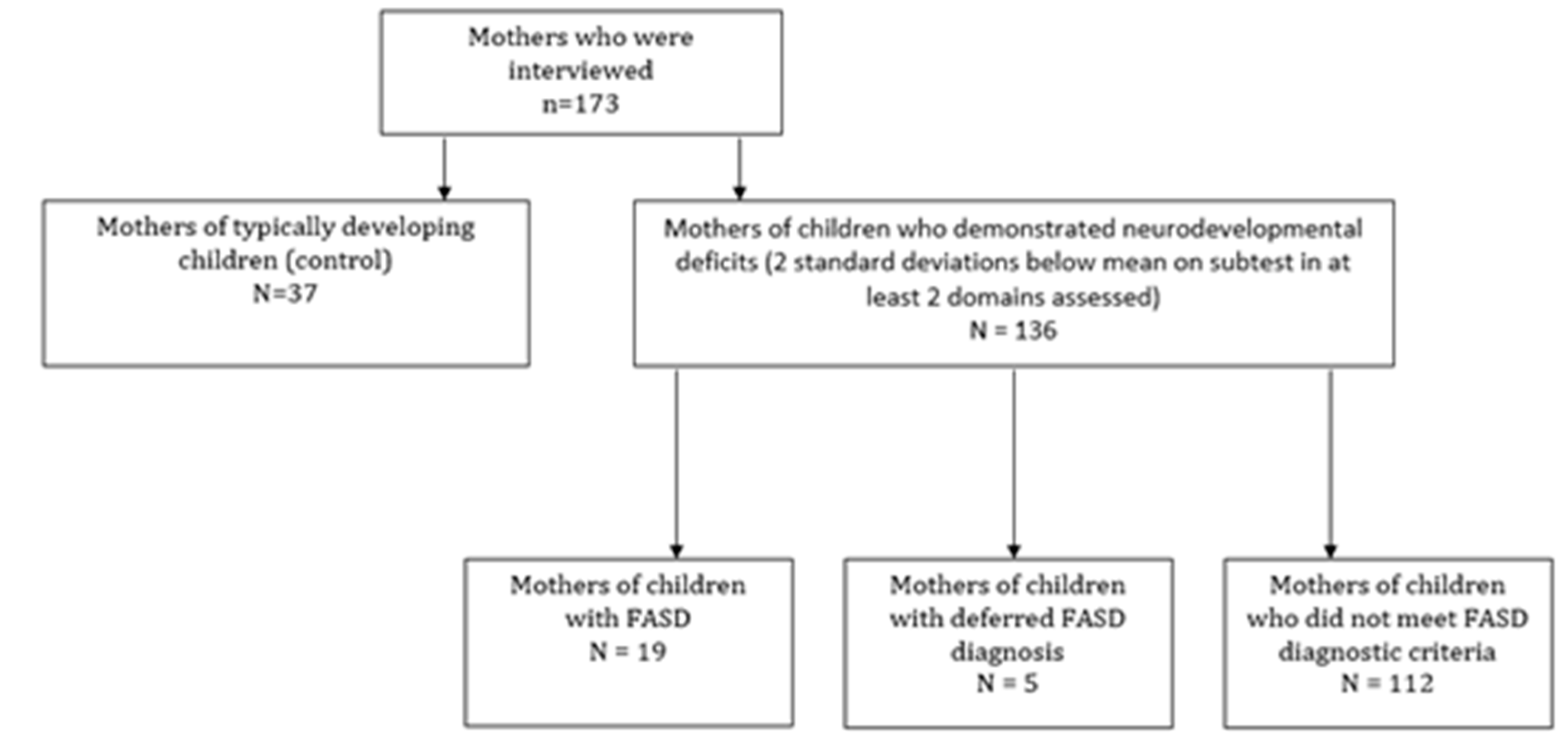 Ijerph 17 07986 g001 Ijerph 17 07986 g001