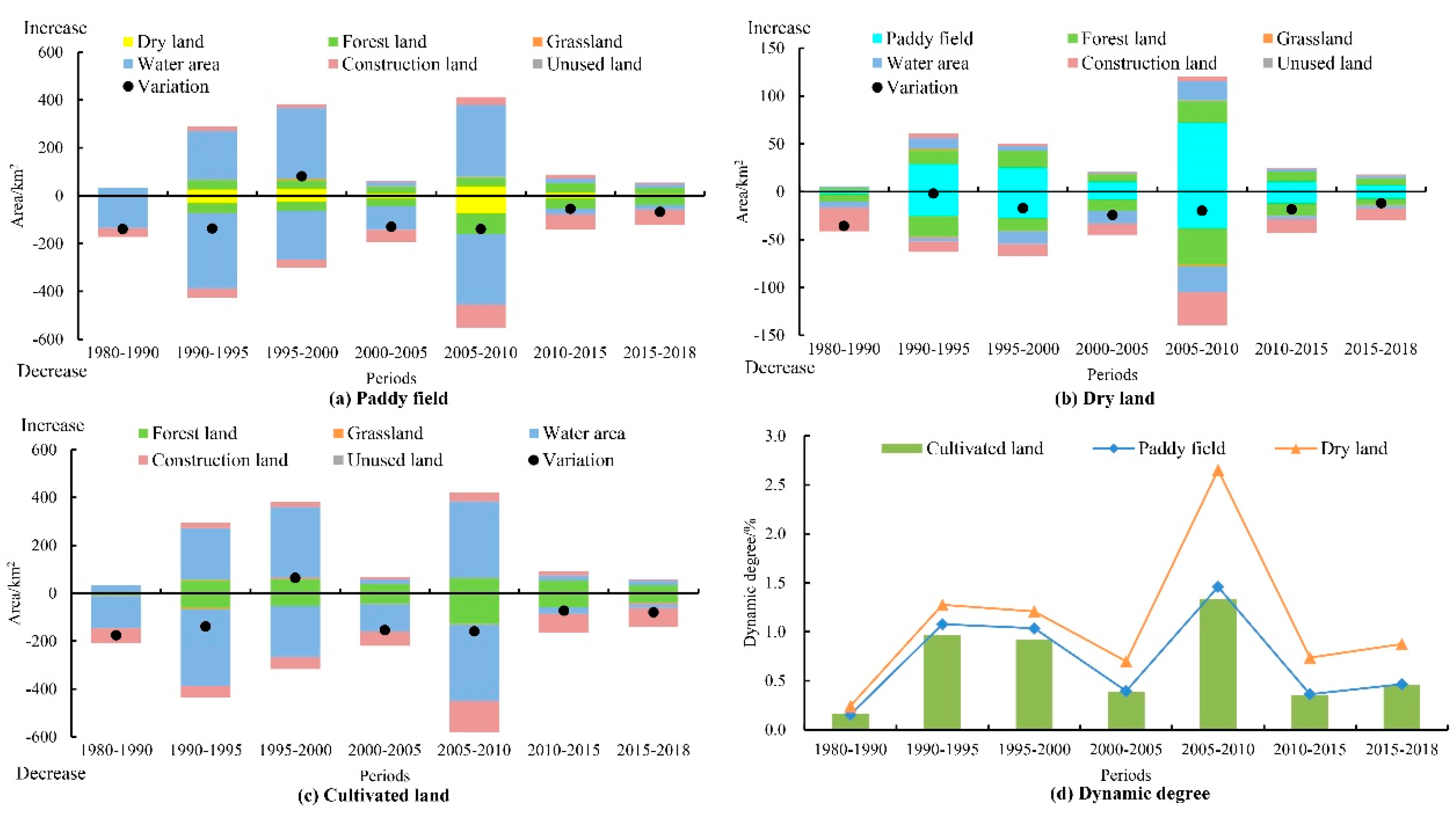 Ijerph 17 07988 g004 Ijerph 17 07988 g004
