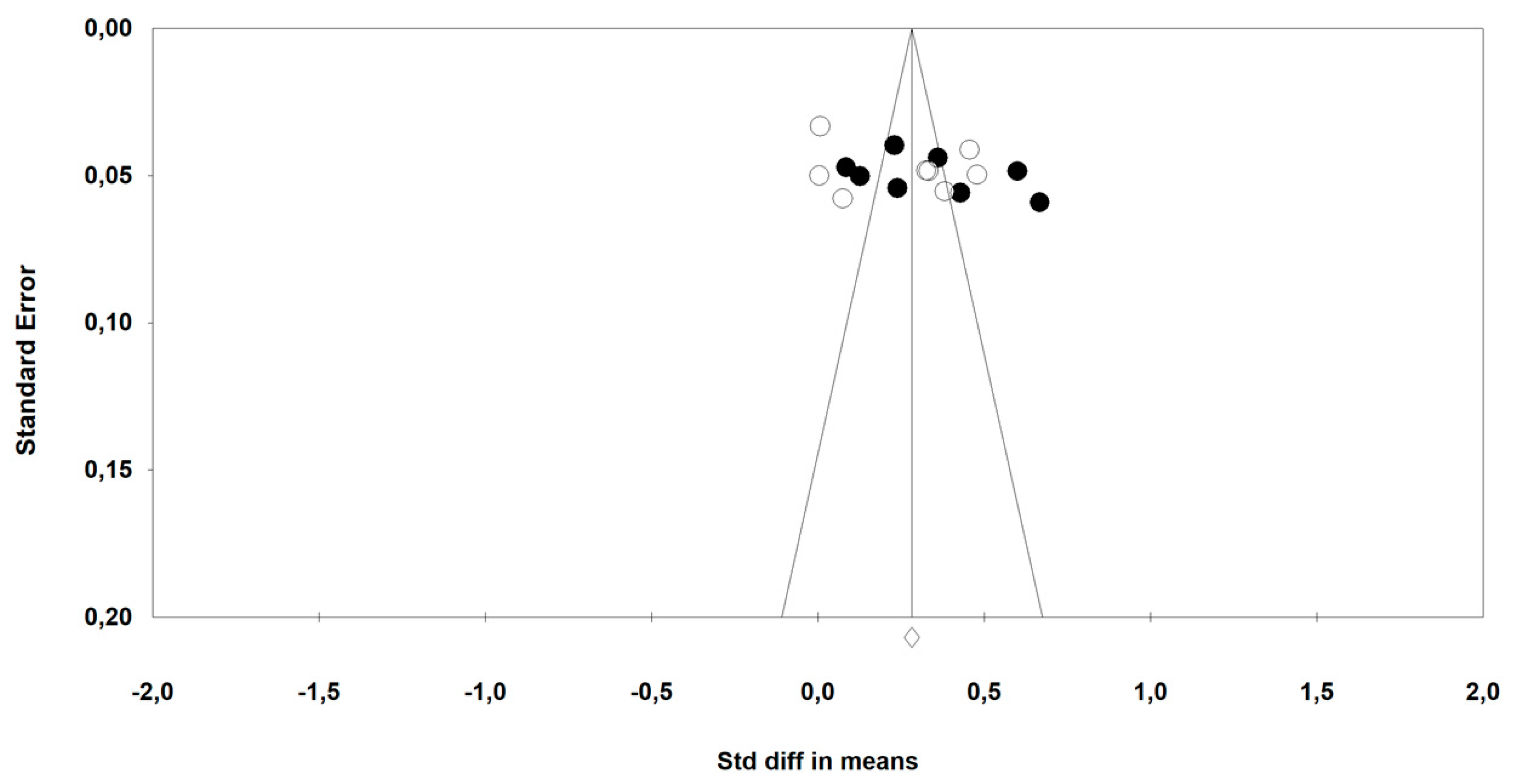 Ijerph 17 07999 g002 Ijerph 17 07999 g002