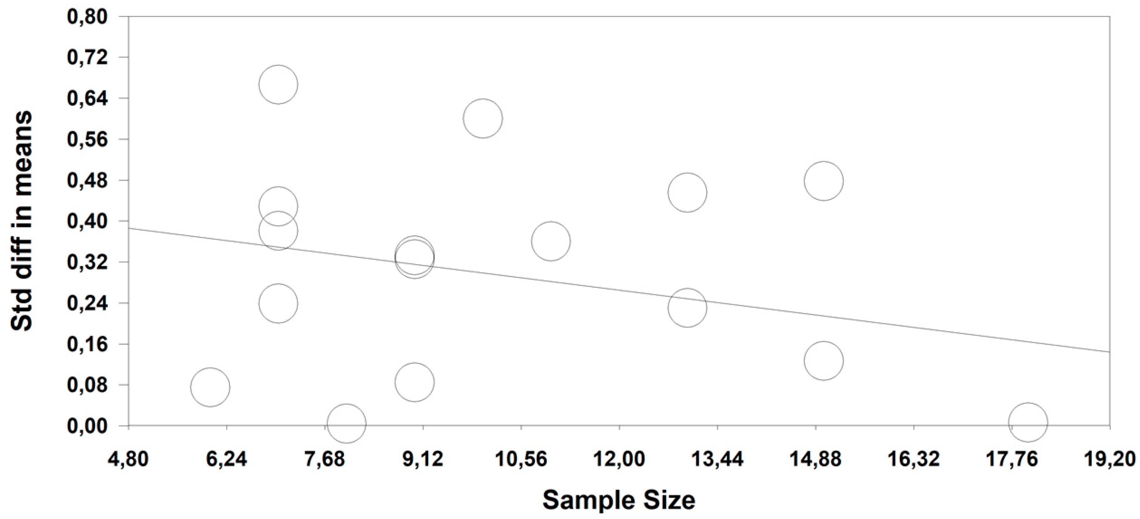 Ijerph 17 07999 g004 Ijerph 17 07999 g004