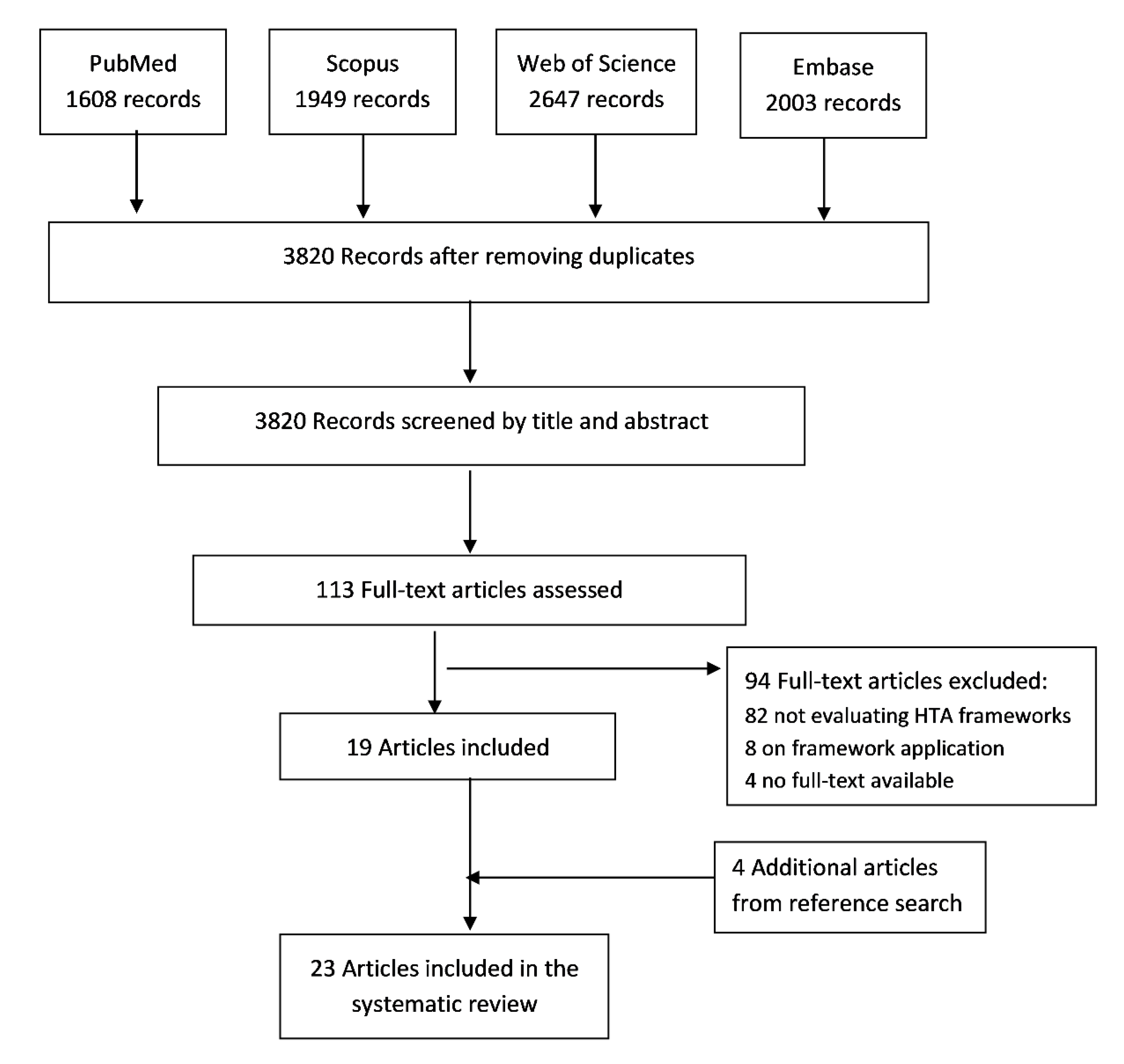IJERPH Free Full-Text A Systematic Review of the Value