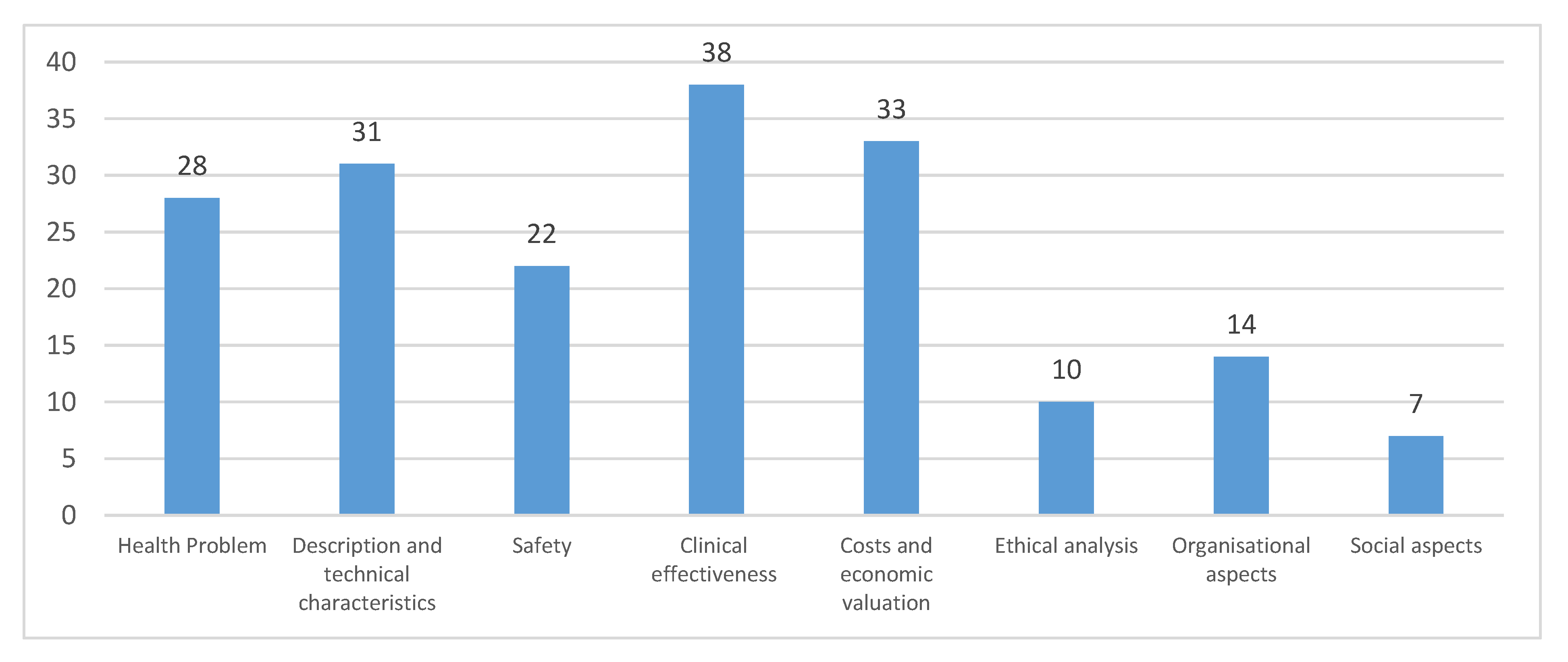 Ijerph 17 08001 g002 Ijerph 17 08001 g002