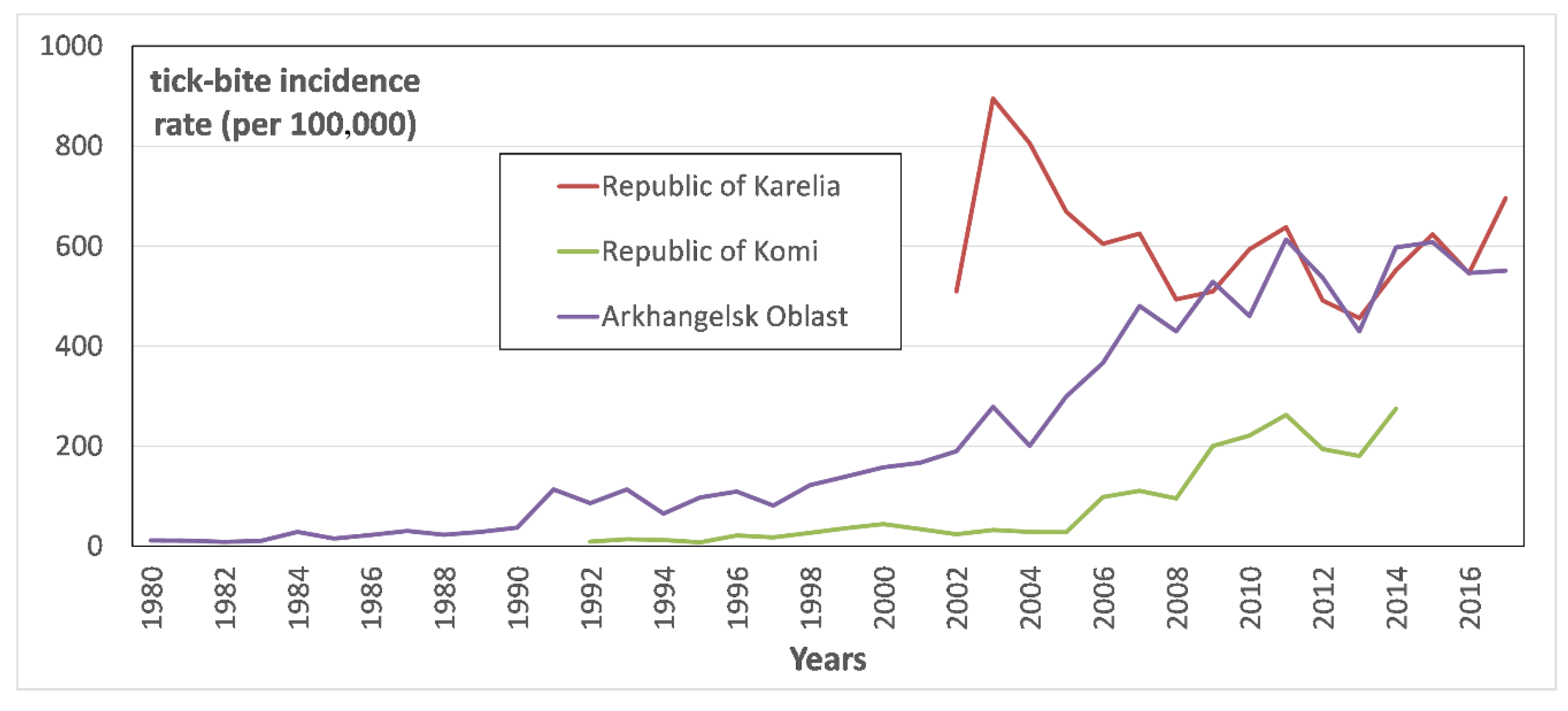 Ijerph 17 08006 g002