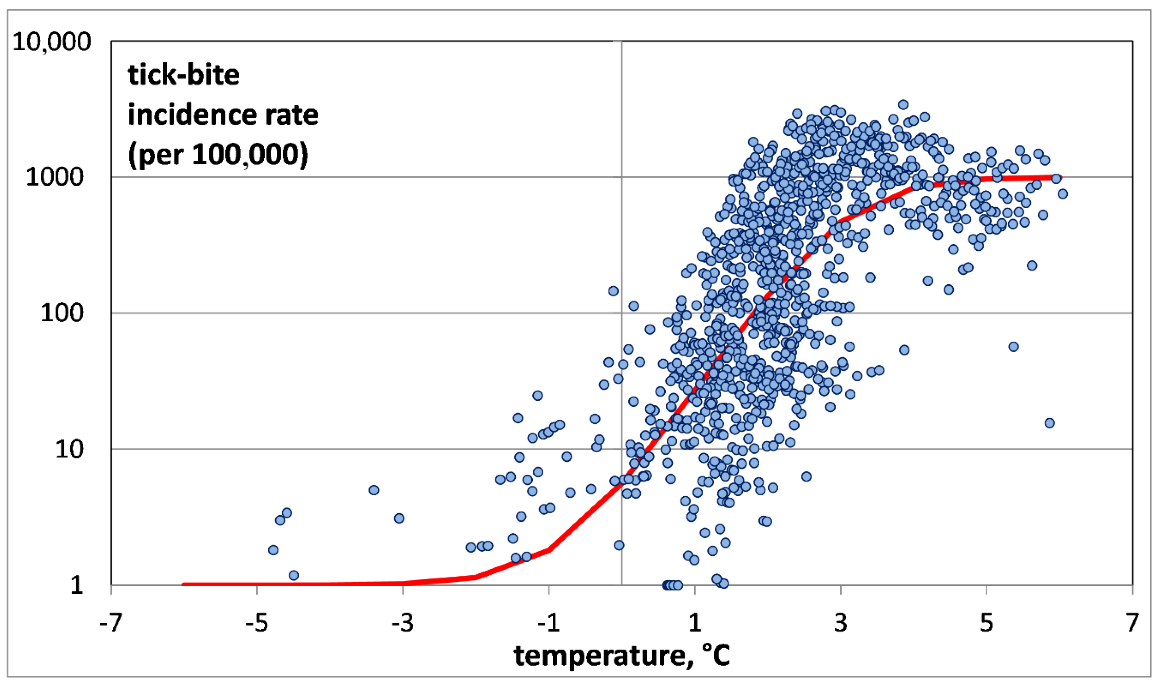 Ijerph 17 08006 g005