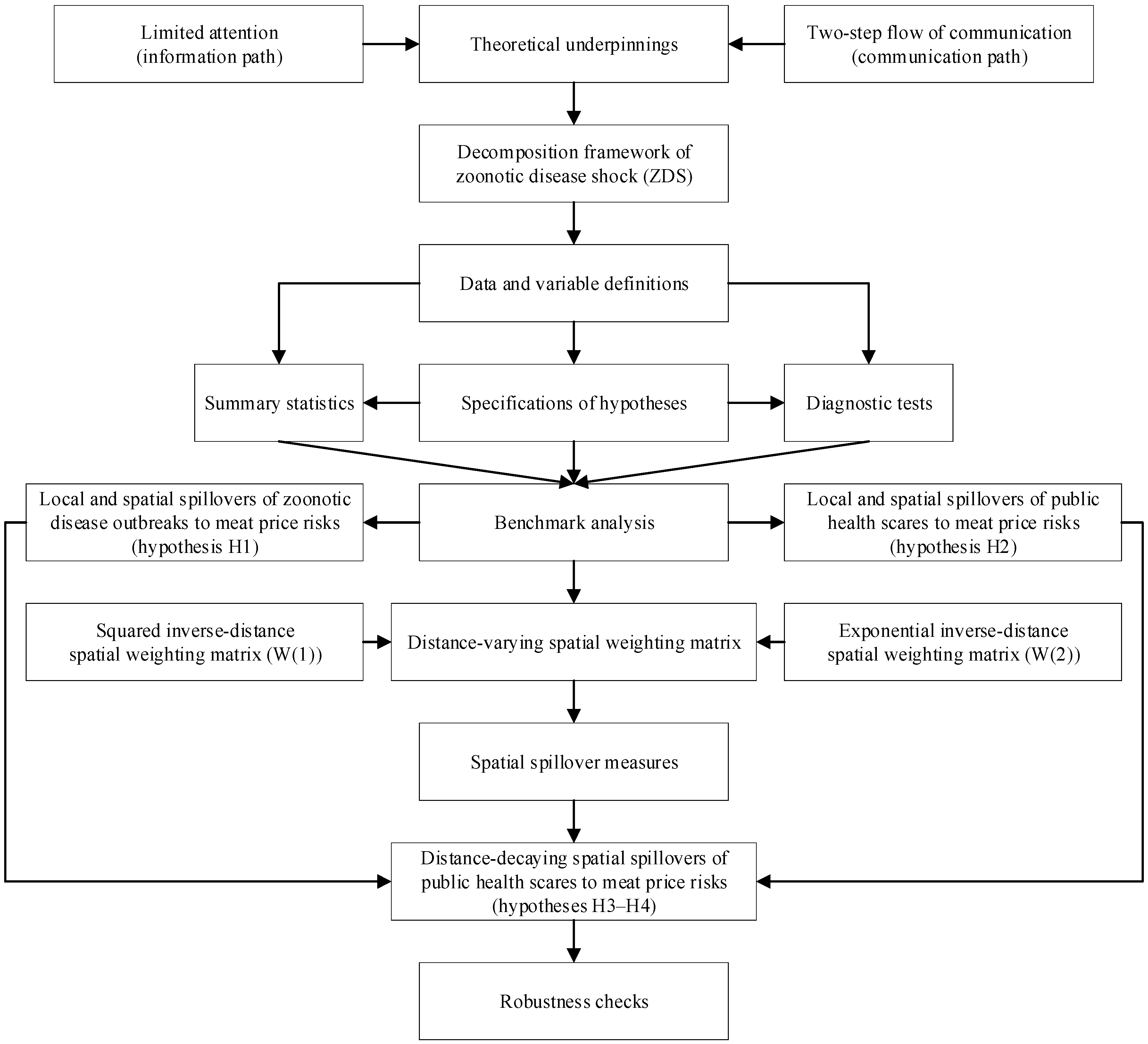 Ijerph 17 08009 g001