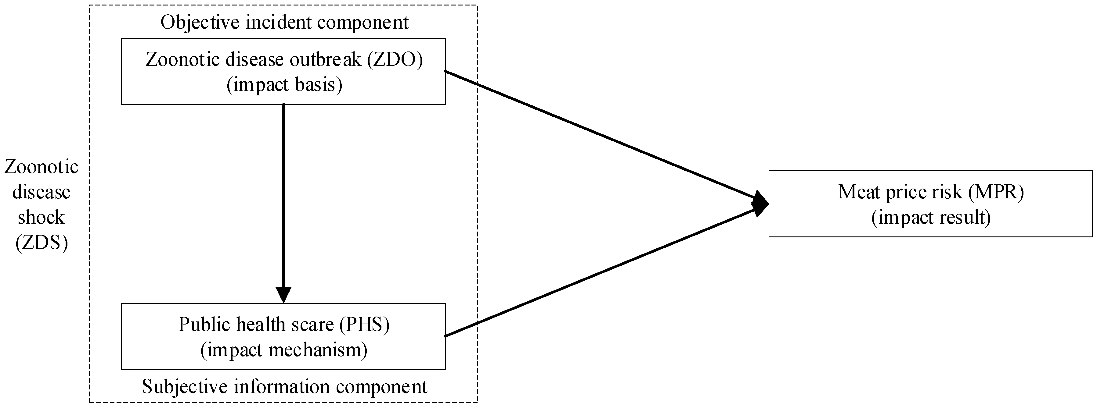 Ijerph 17 08009 g002