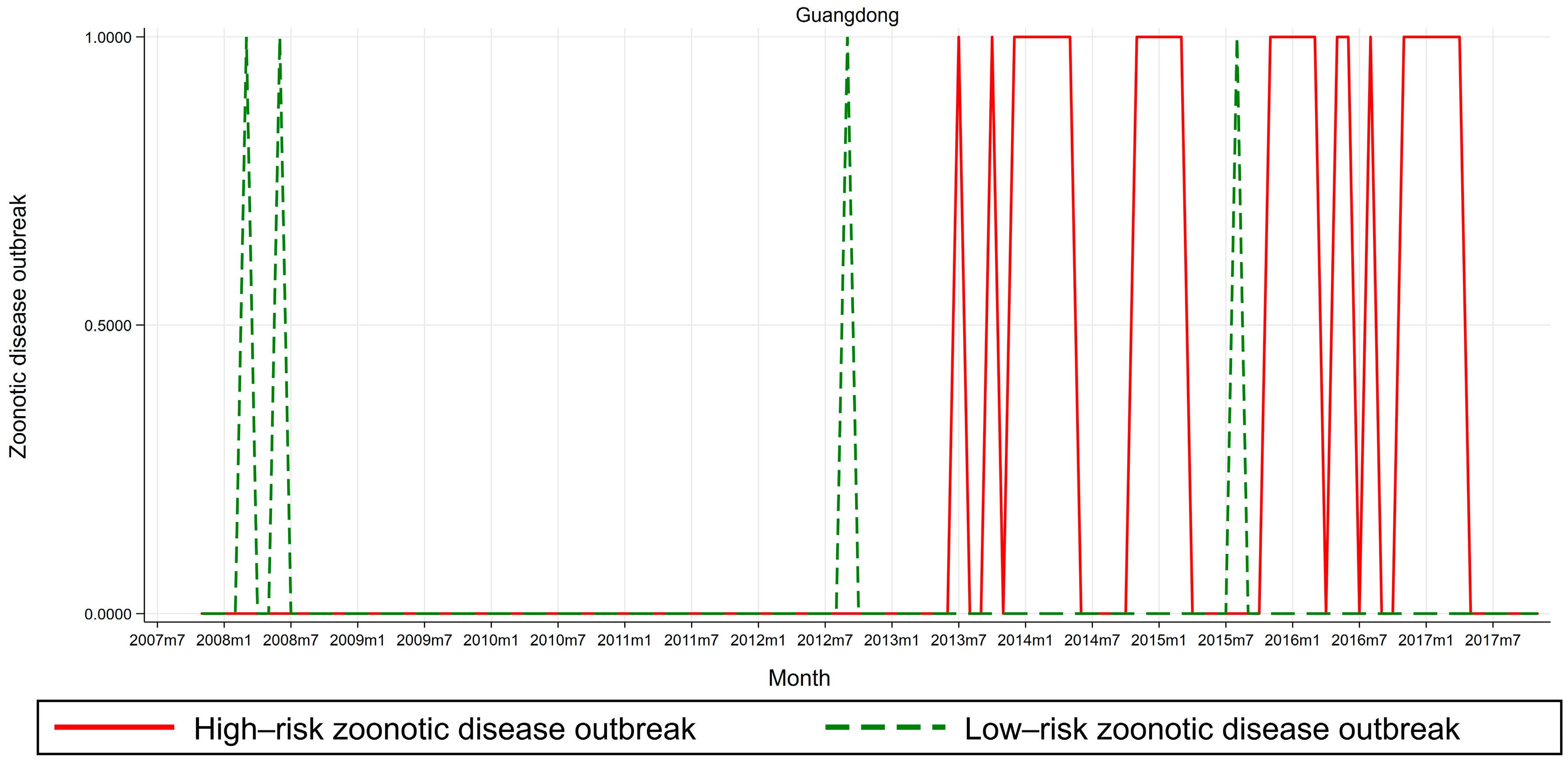 Ijerph 17 08009 g005