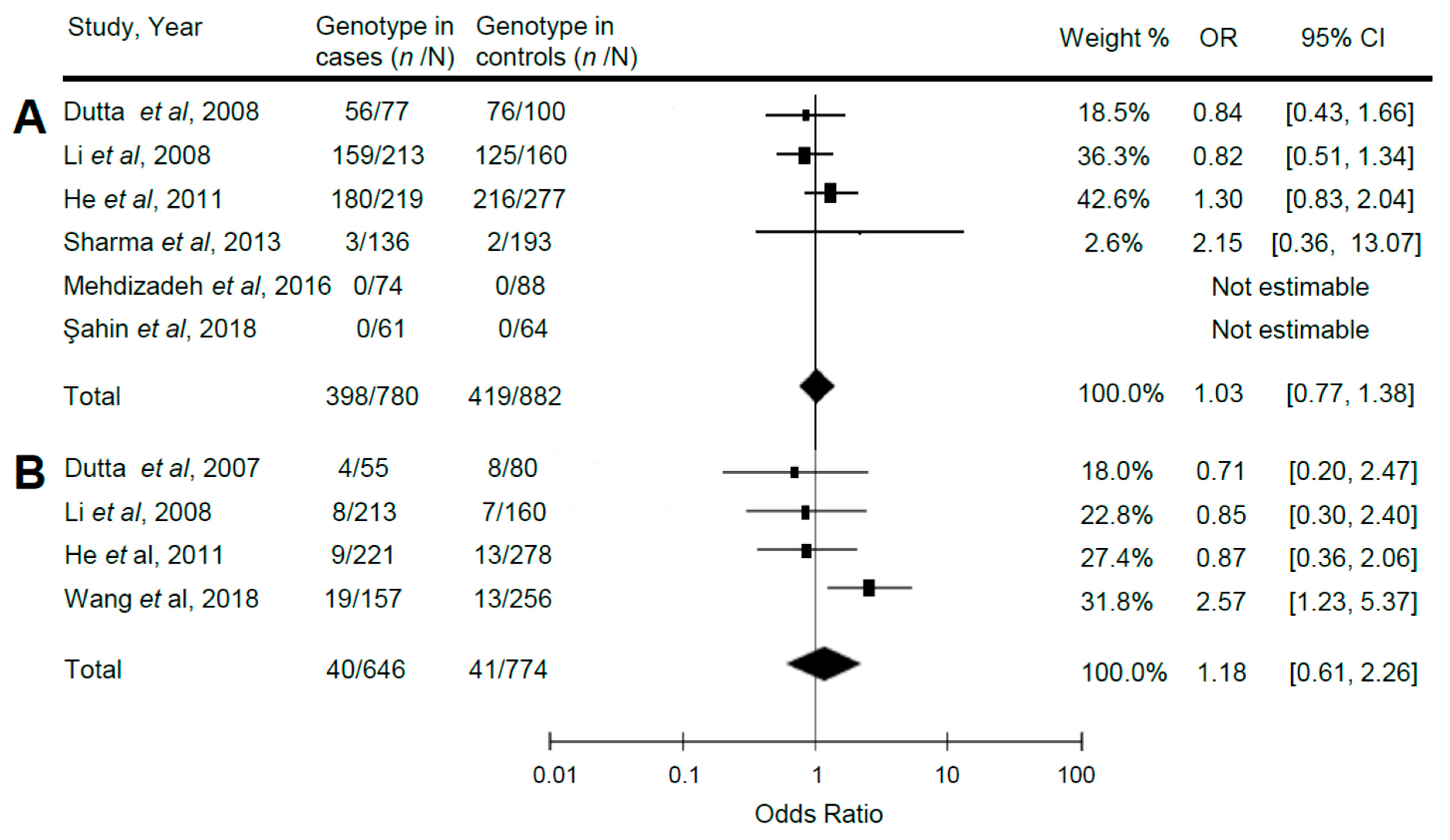 Ijerph 17 08010 g002a