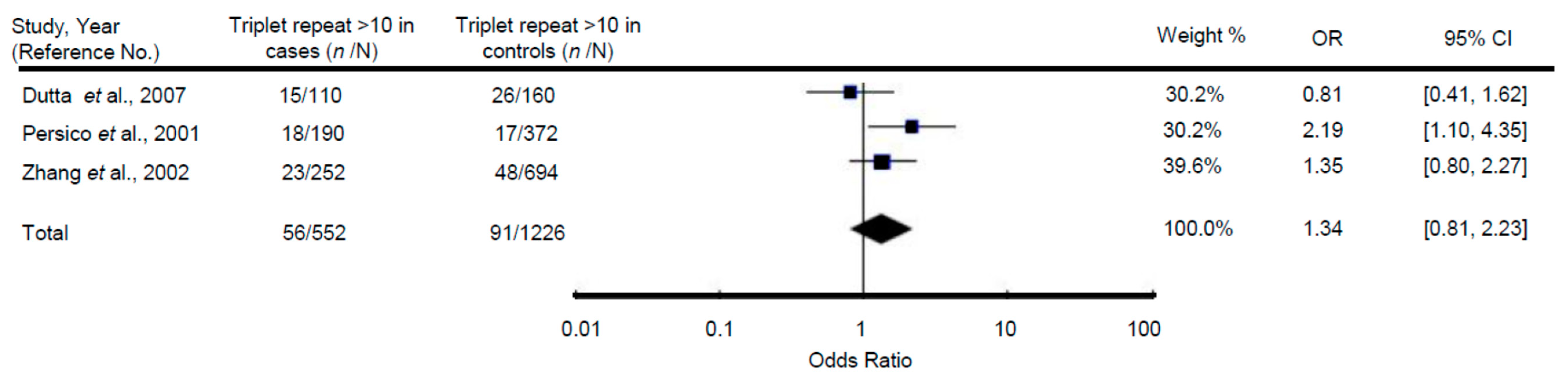 Ijerph 17 08010 g003