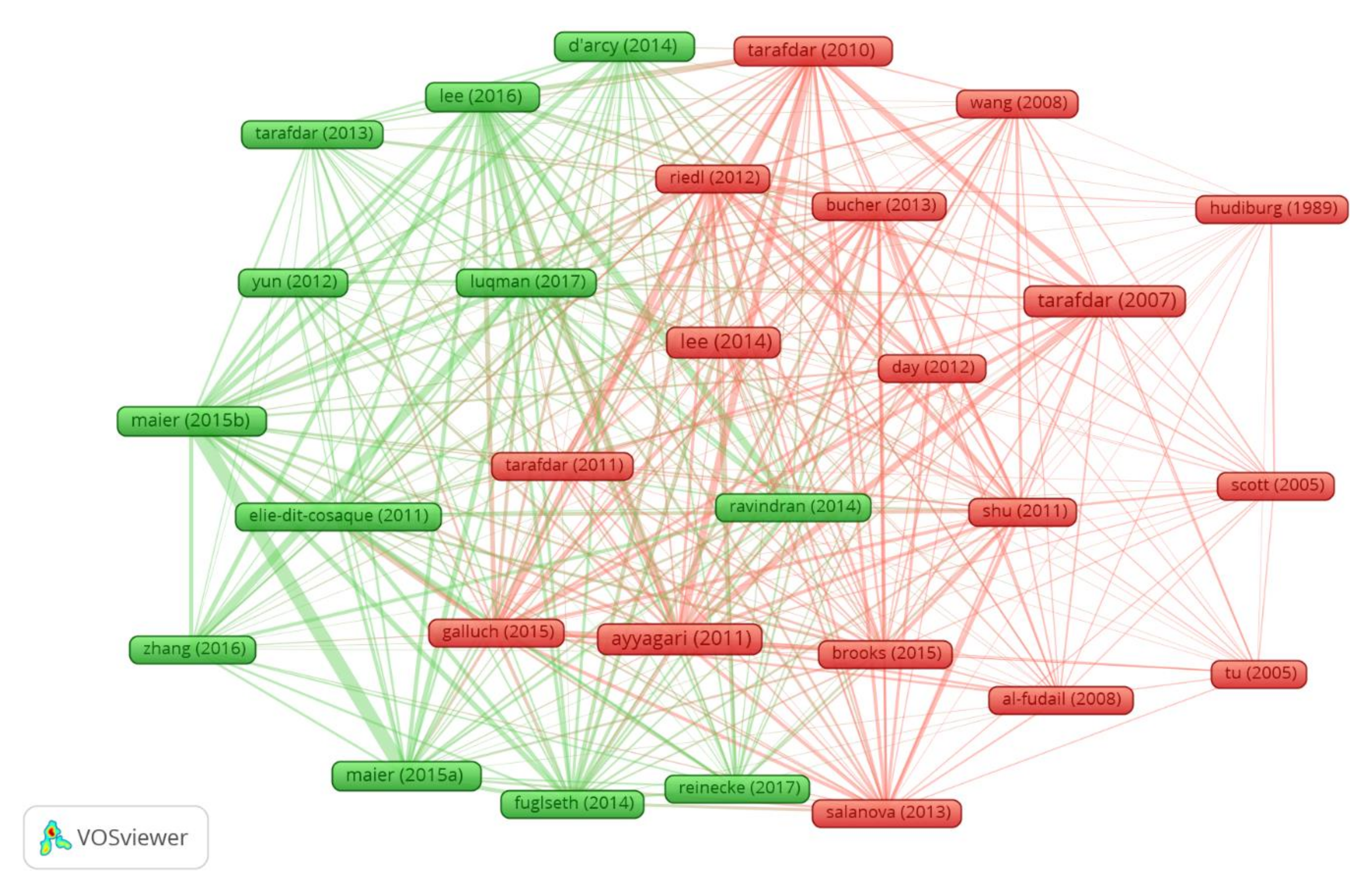 Ijerph 17 08013 g007