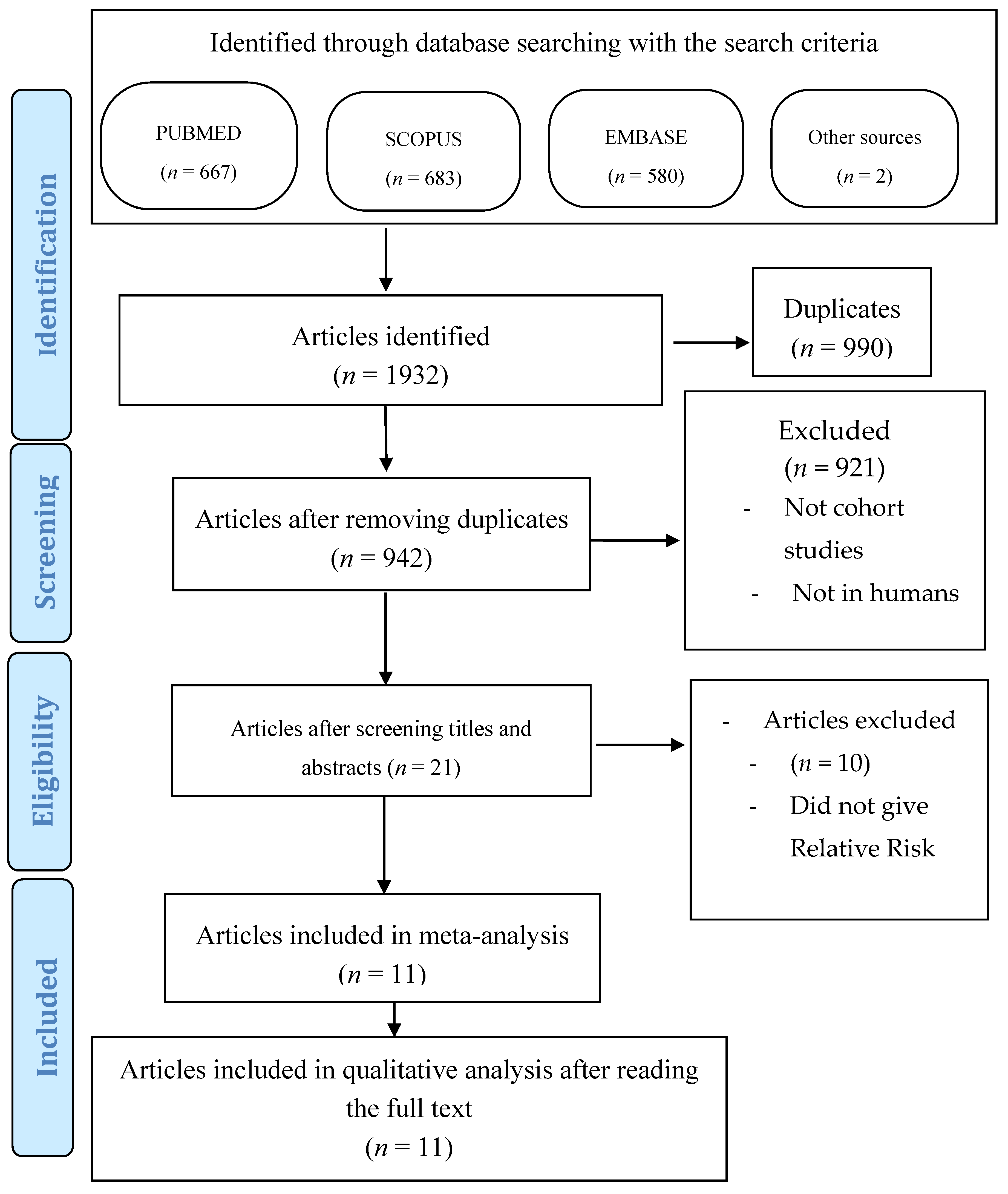 Ijerph 17 08015 g001