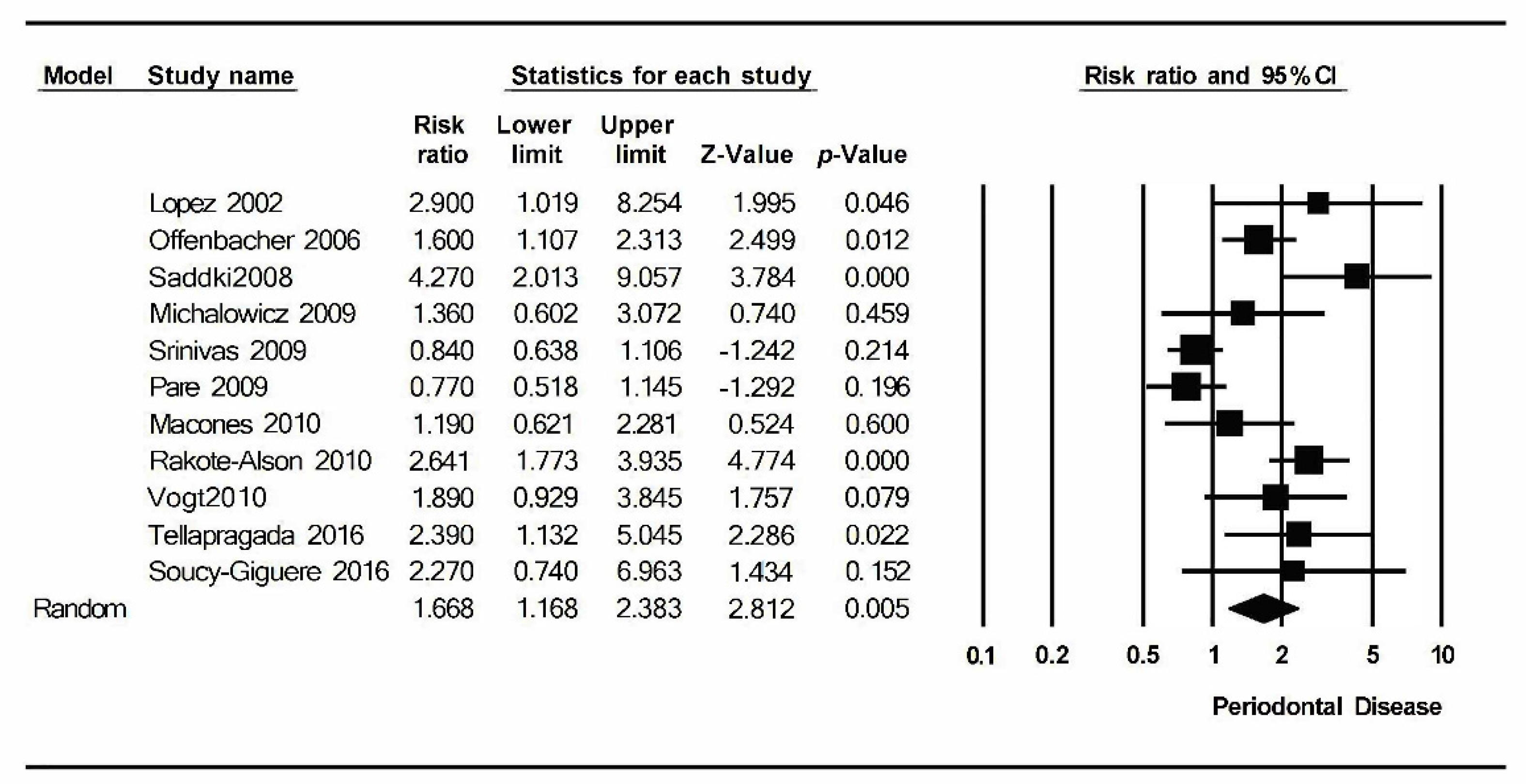 Ijerph 17 08015 g002