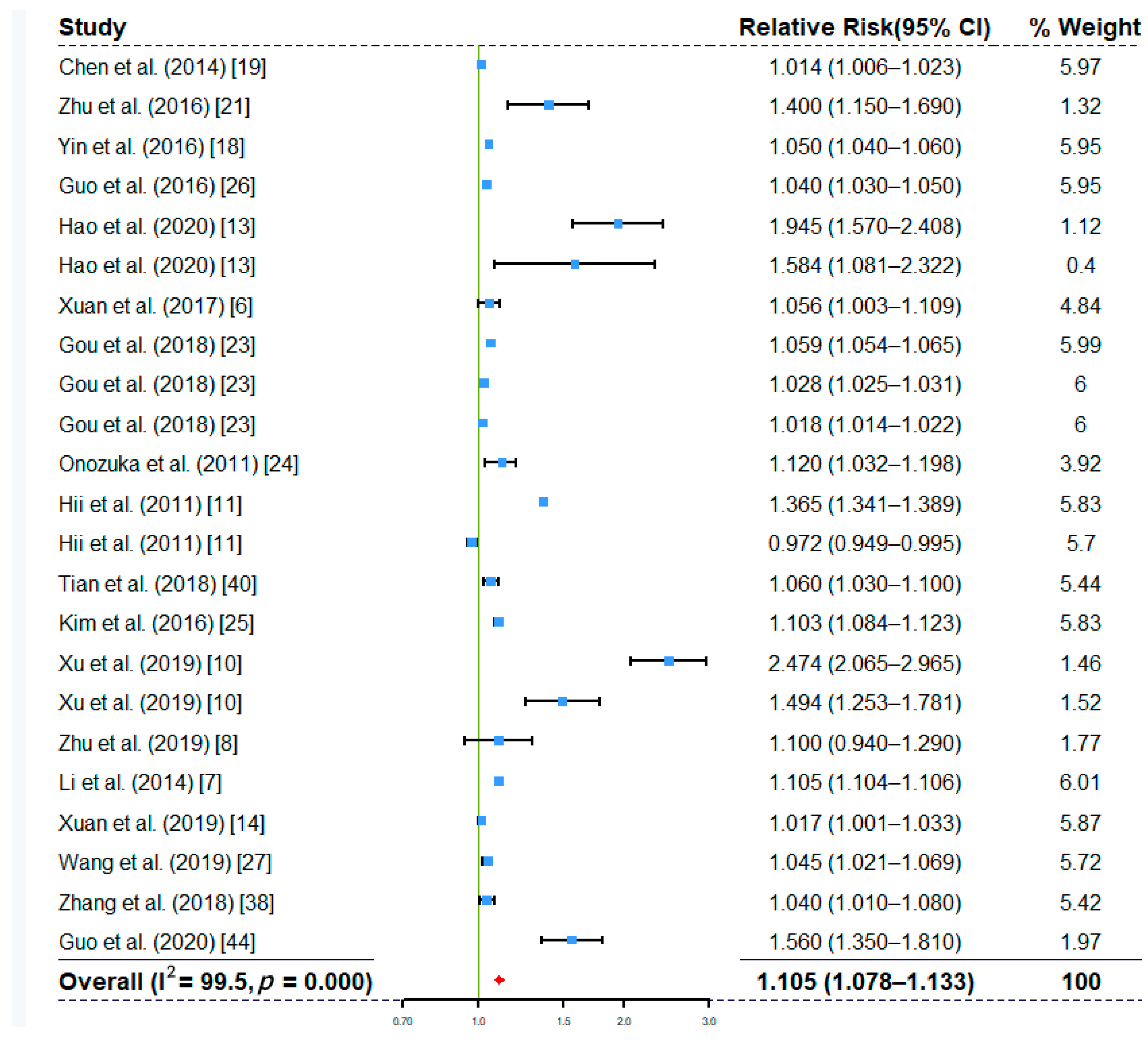 Ijerph 17 08017 g002 Ijerph 17 08017 g002