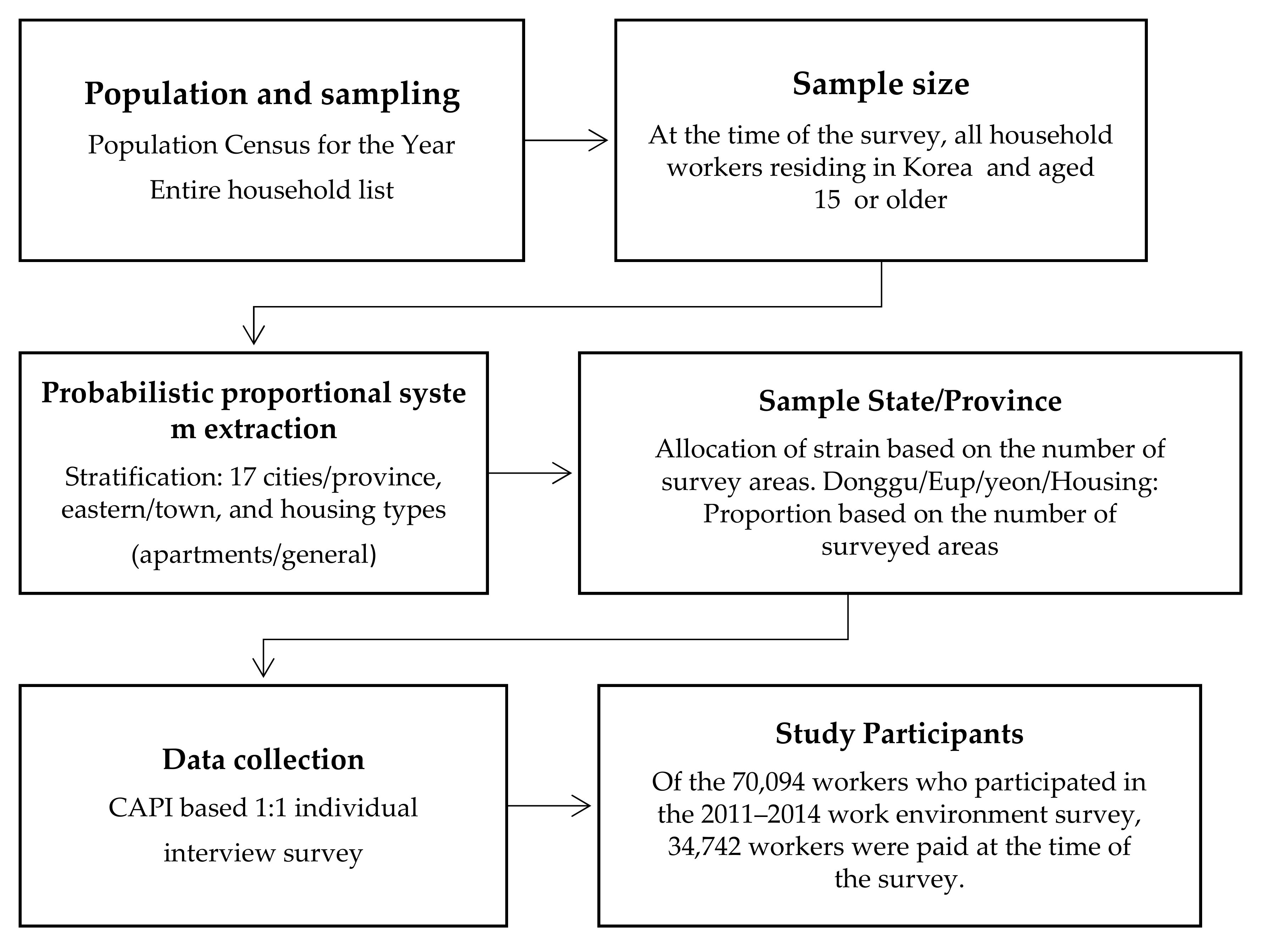 Ijerph 17 08019 g001