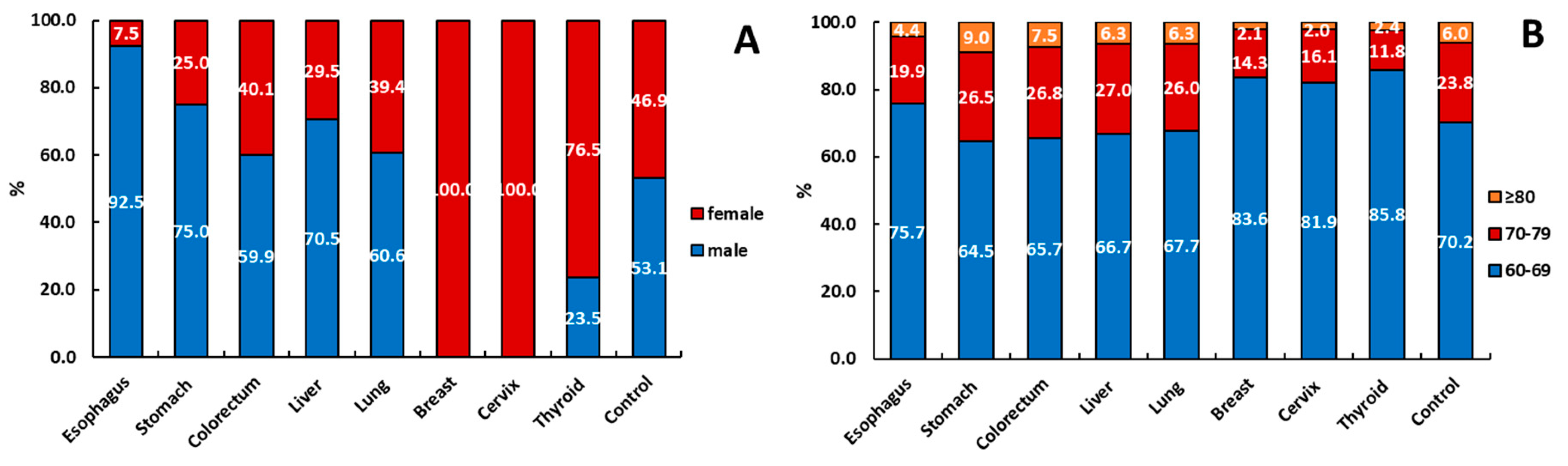 Ijerph 17 08028 g001