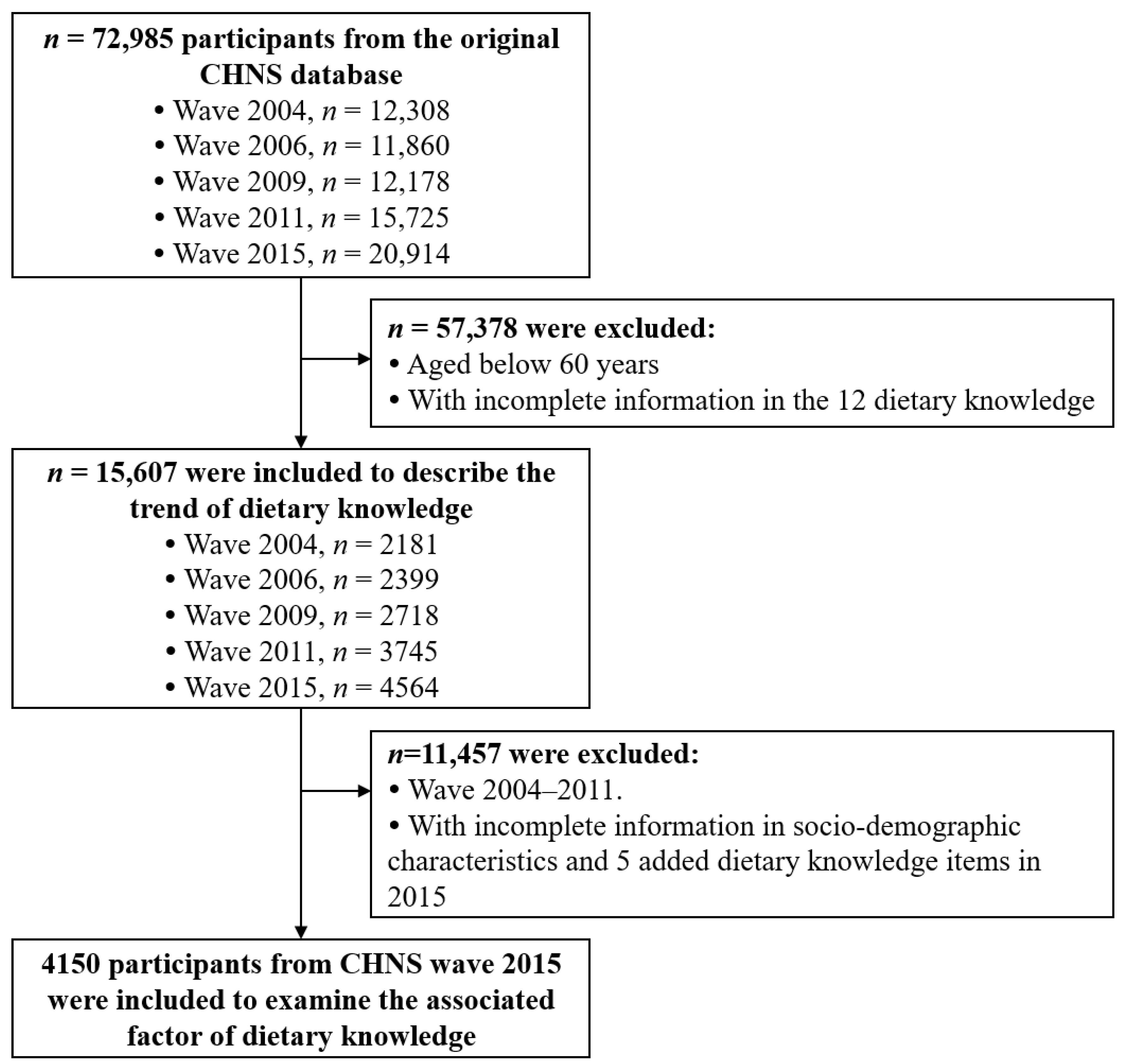 Ijerph 17 08029 g001