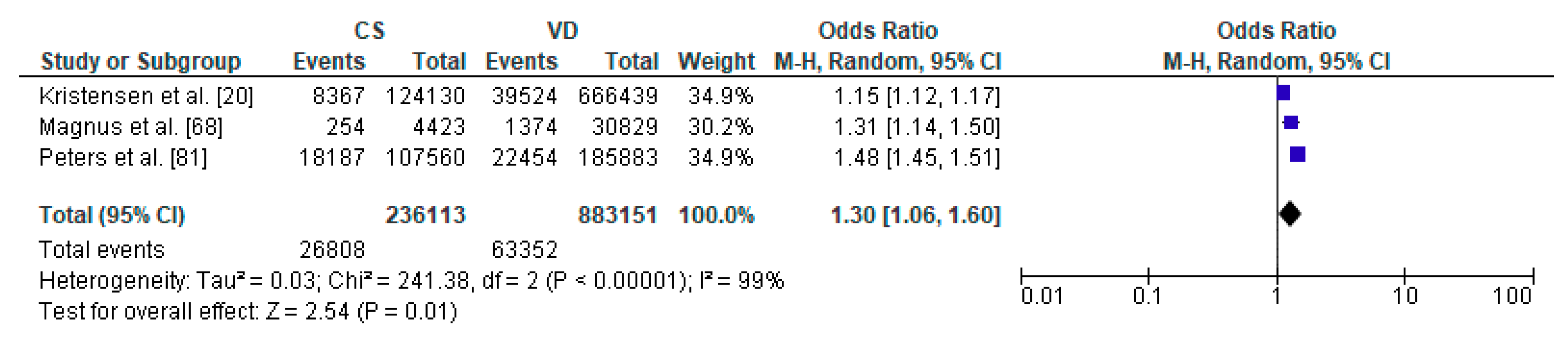 Ijerph 17 08031 g003 Ijerph 17 08031 g003