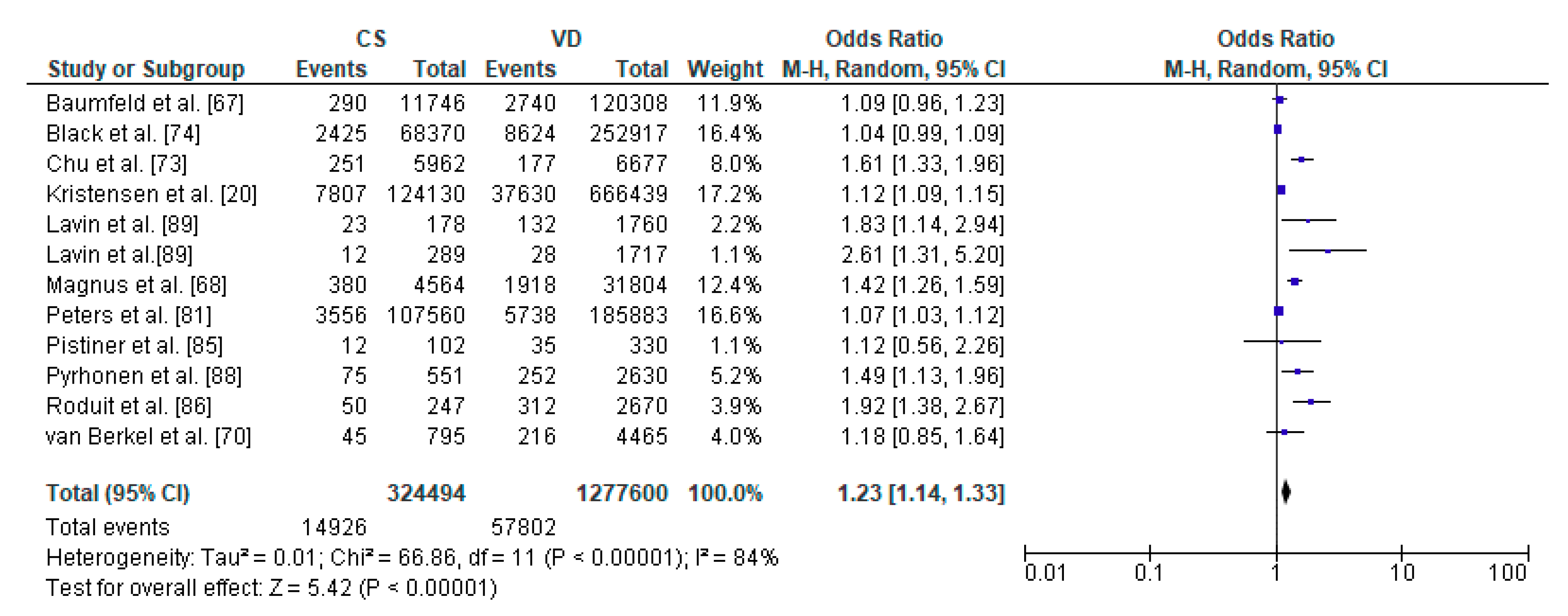 Ijerph 17 08031 g004 Ijerph 17 08031 g004