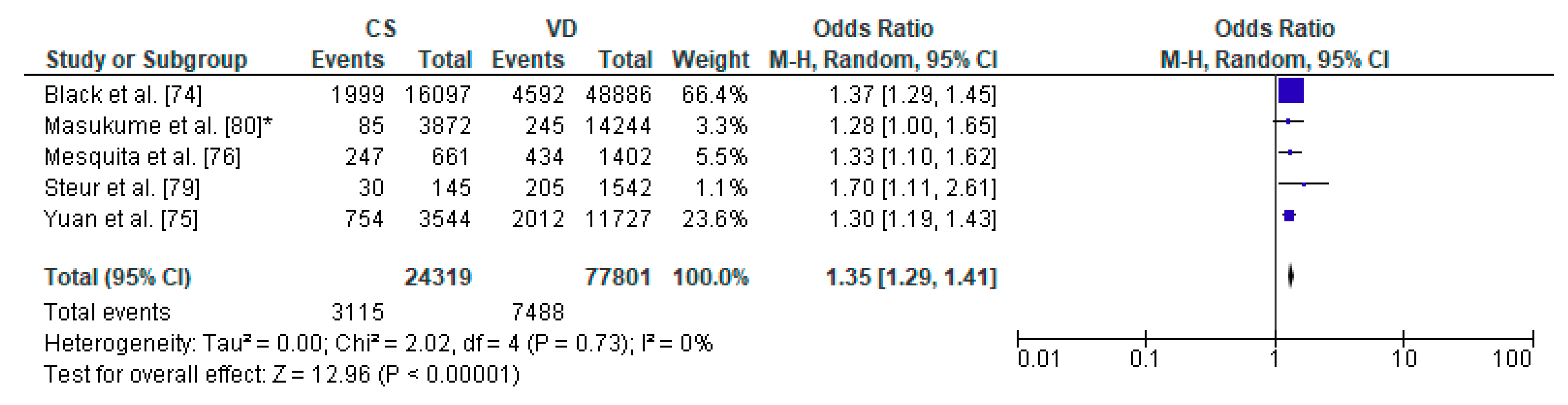 Ijerph 17 08031 g006 Ijerph 17 08031 g006