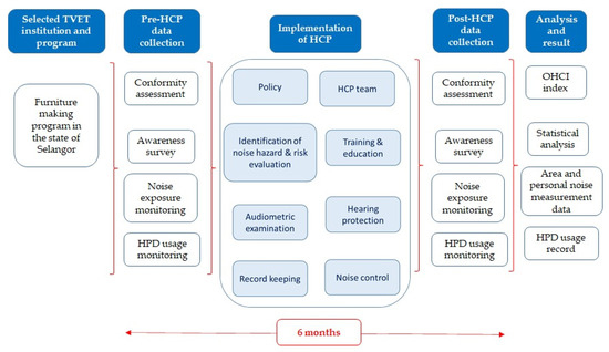 noise regulation in malaysia
