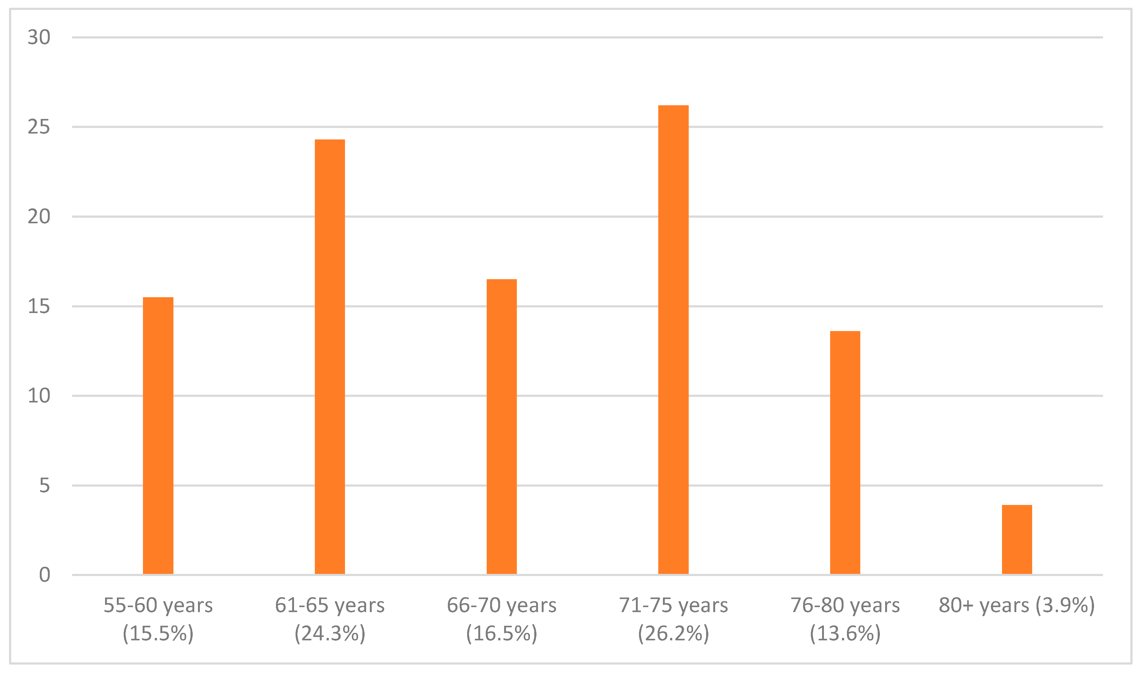 Ijerph 17 08038 g001